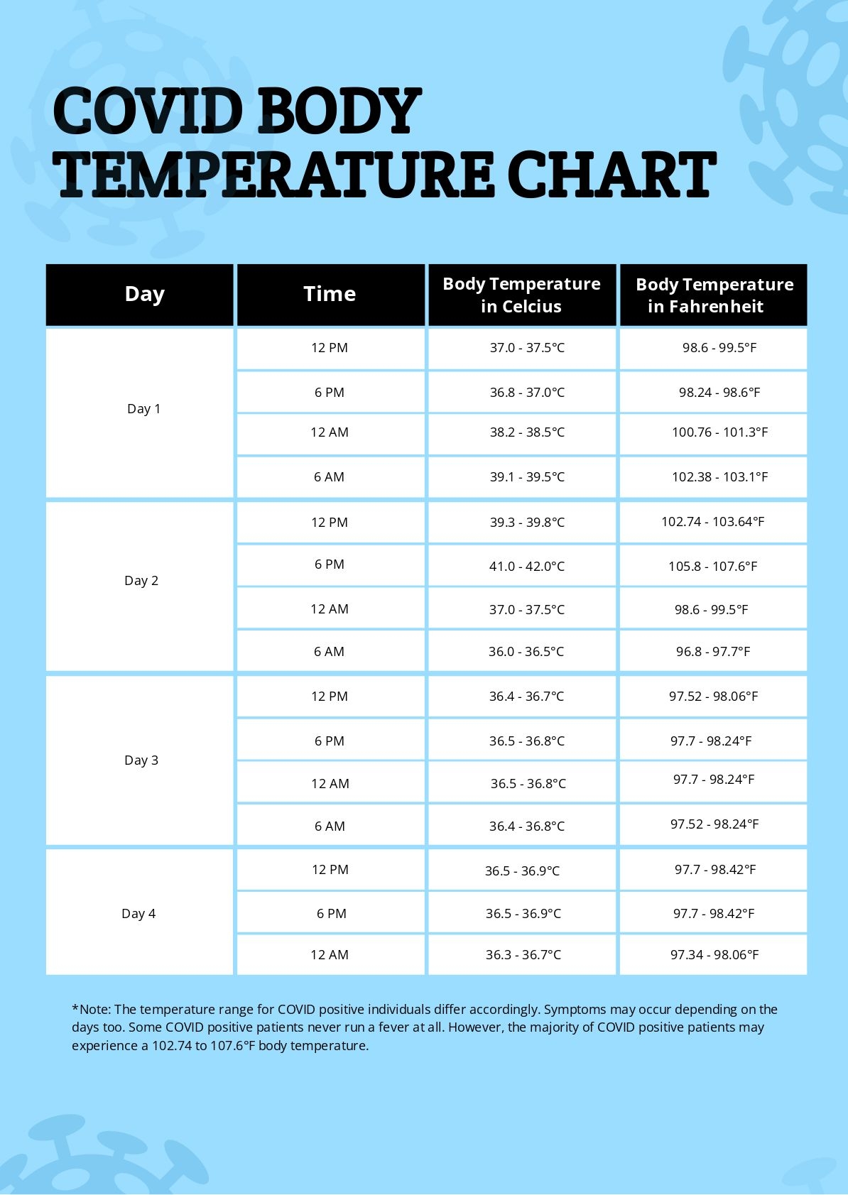 Covid Body Temperature Chart In PDF Download Template