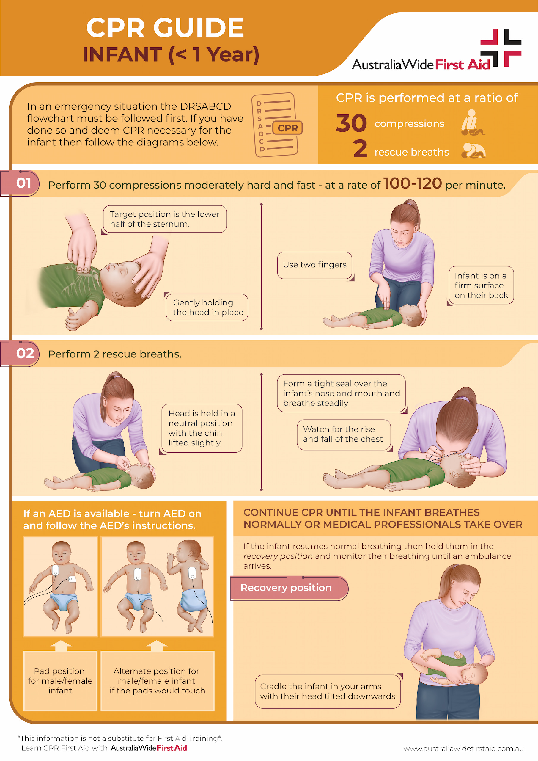 Printable Child Cpr Chart