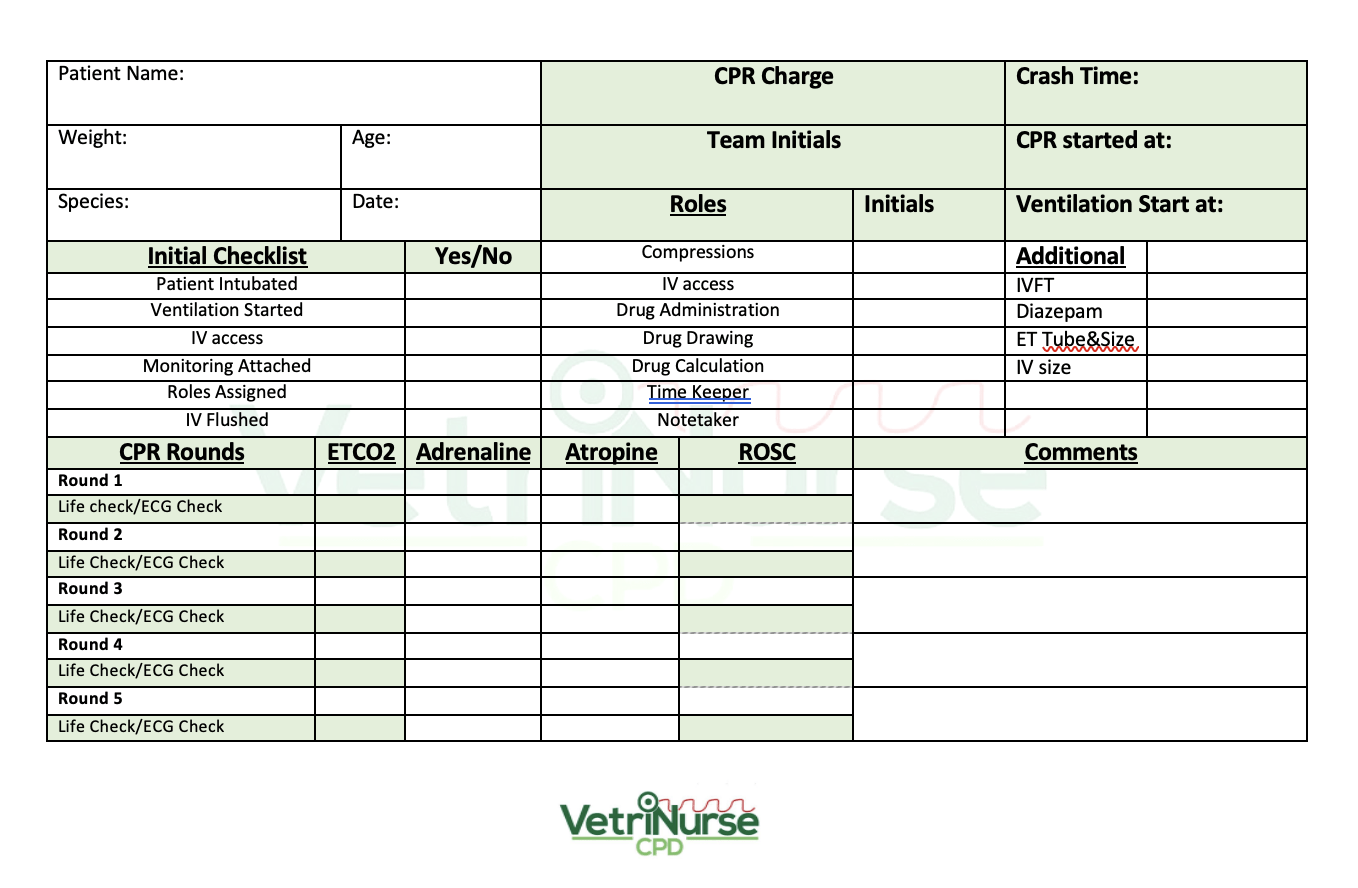 CPR Monitoring And Debrief Sheet Bundle Vetrinurse CPD