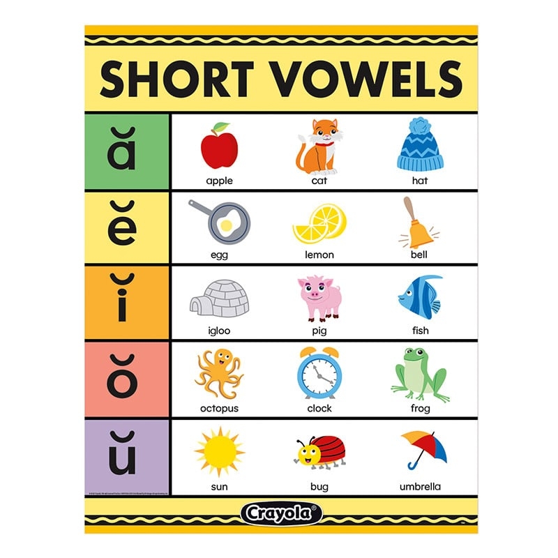 Crayola Short Vowels Chart Learning Tree Educational Store Inc Crayola Short Vowels Chart Learning Tree Educational Store Inc