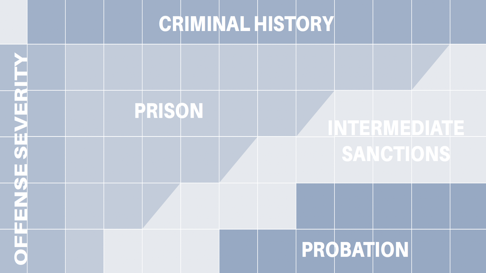 Criminal History Enhancements Sourcebook Robina Institute Of Criminal Law And Criminal Justice Criminal History Enhancements Sourcebook Robina Institute Of Criminal Law And Criminal Justice