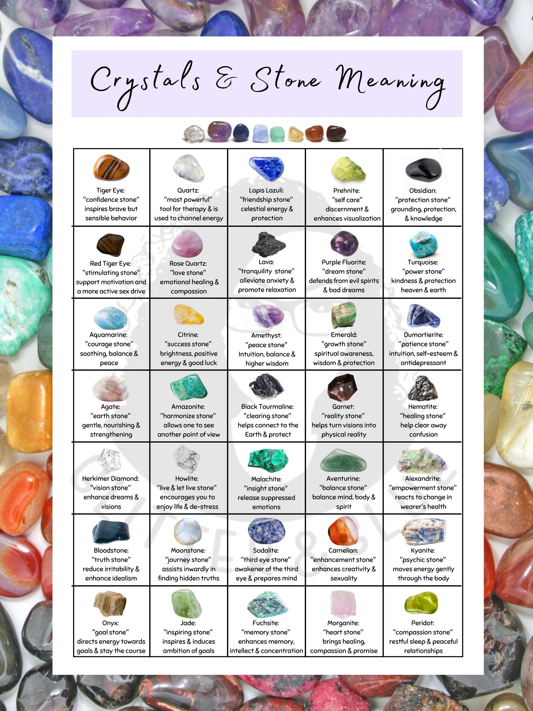 Printable Gemstone Turquoise Chart Printable Gemstone Turquoise Chart