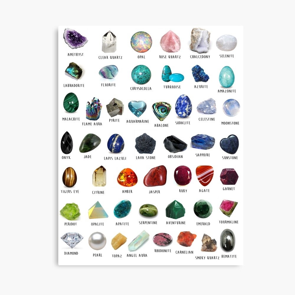 Crystal Identification Chart Crystal Identification Chart