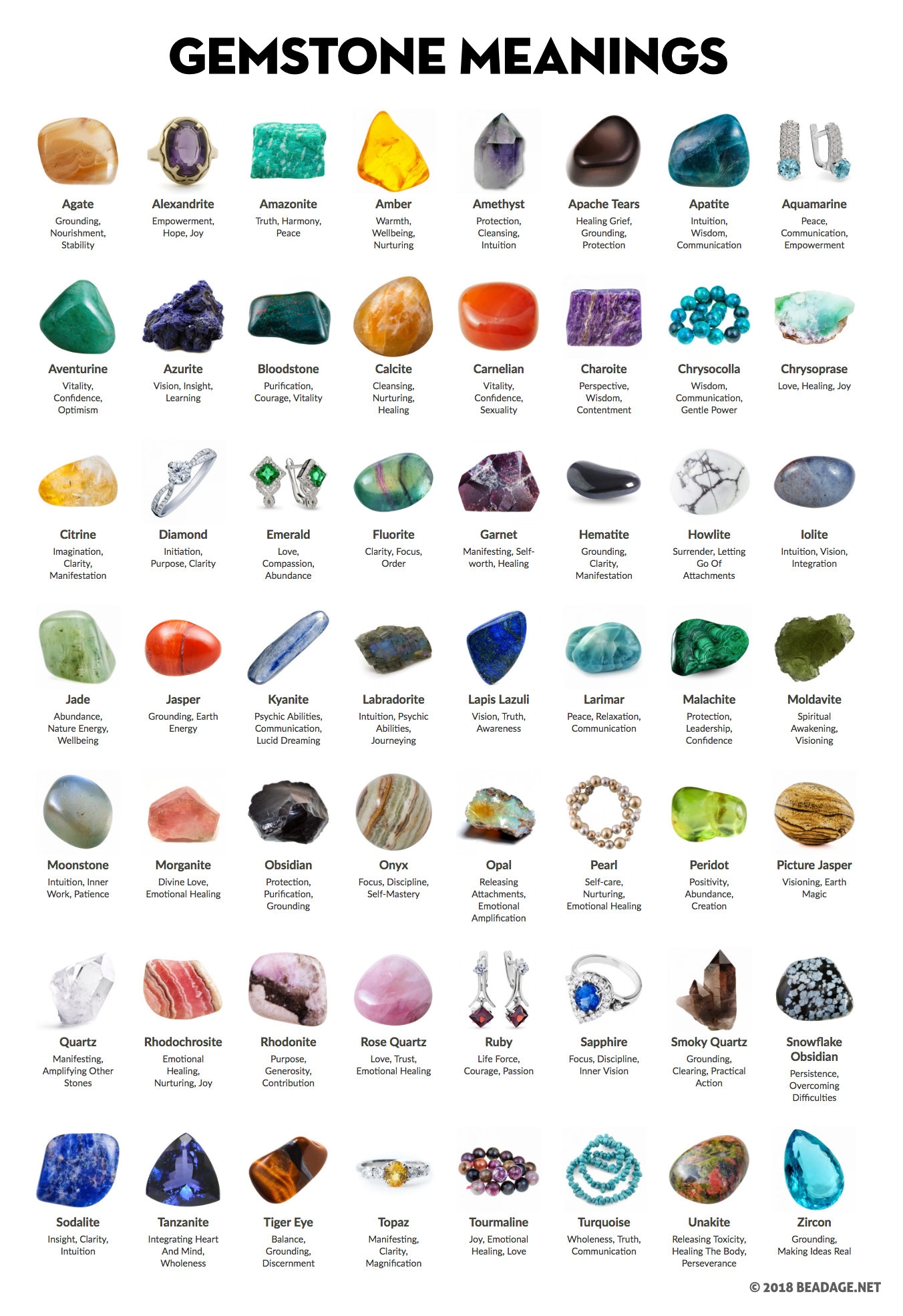 Crystal Meanings Chart With Pictures and Printable PDF Beadage Crystal Meanings Chart With Pictures and Printable PDF Beadage