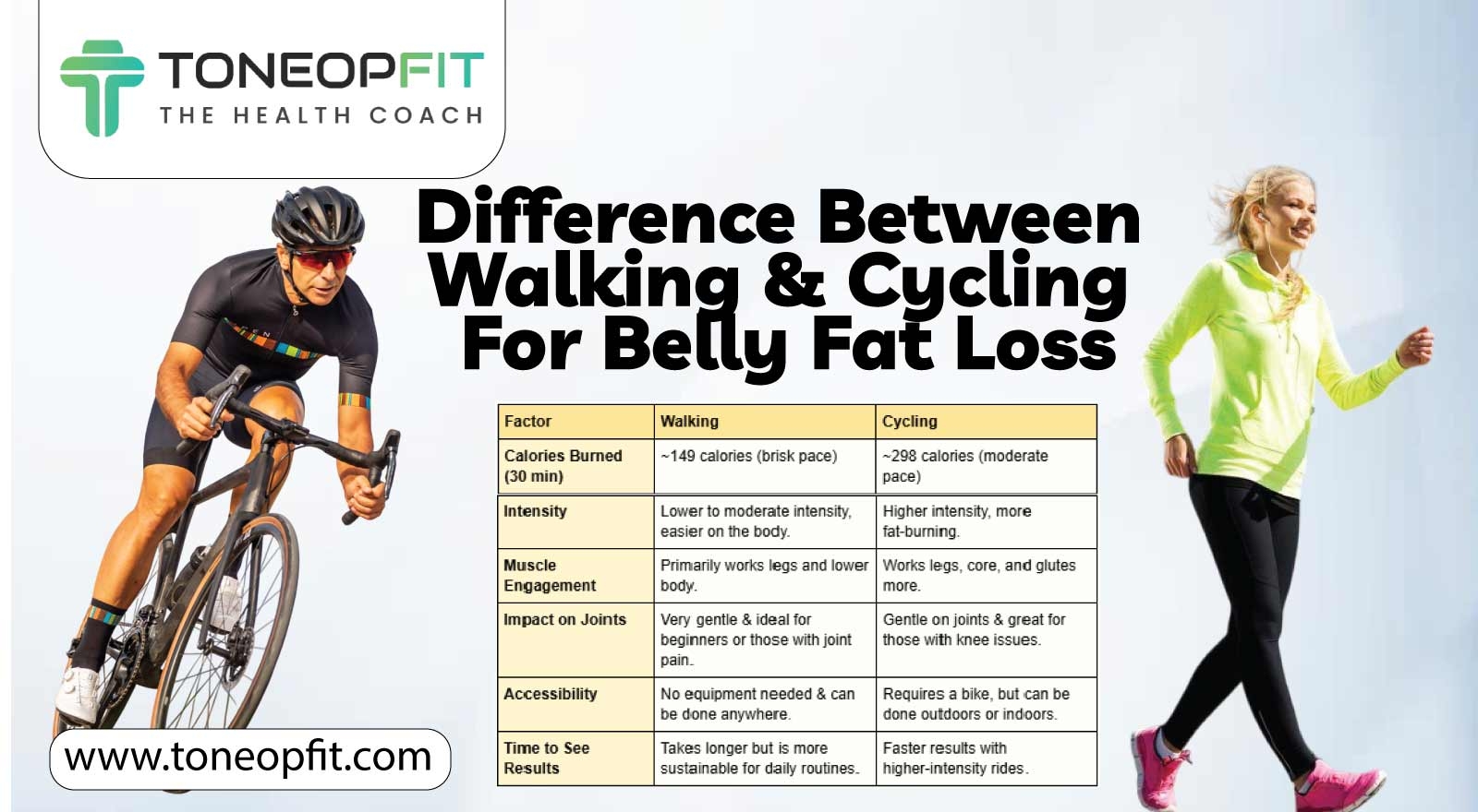 Cycling Weight Loss Chart Cycling Weight Loss Chart