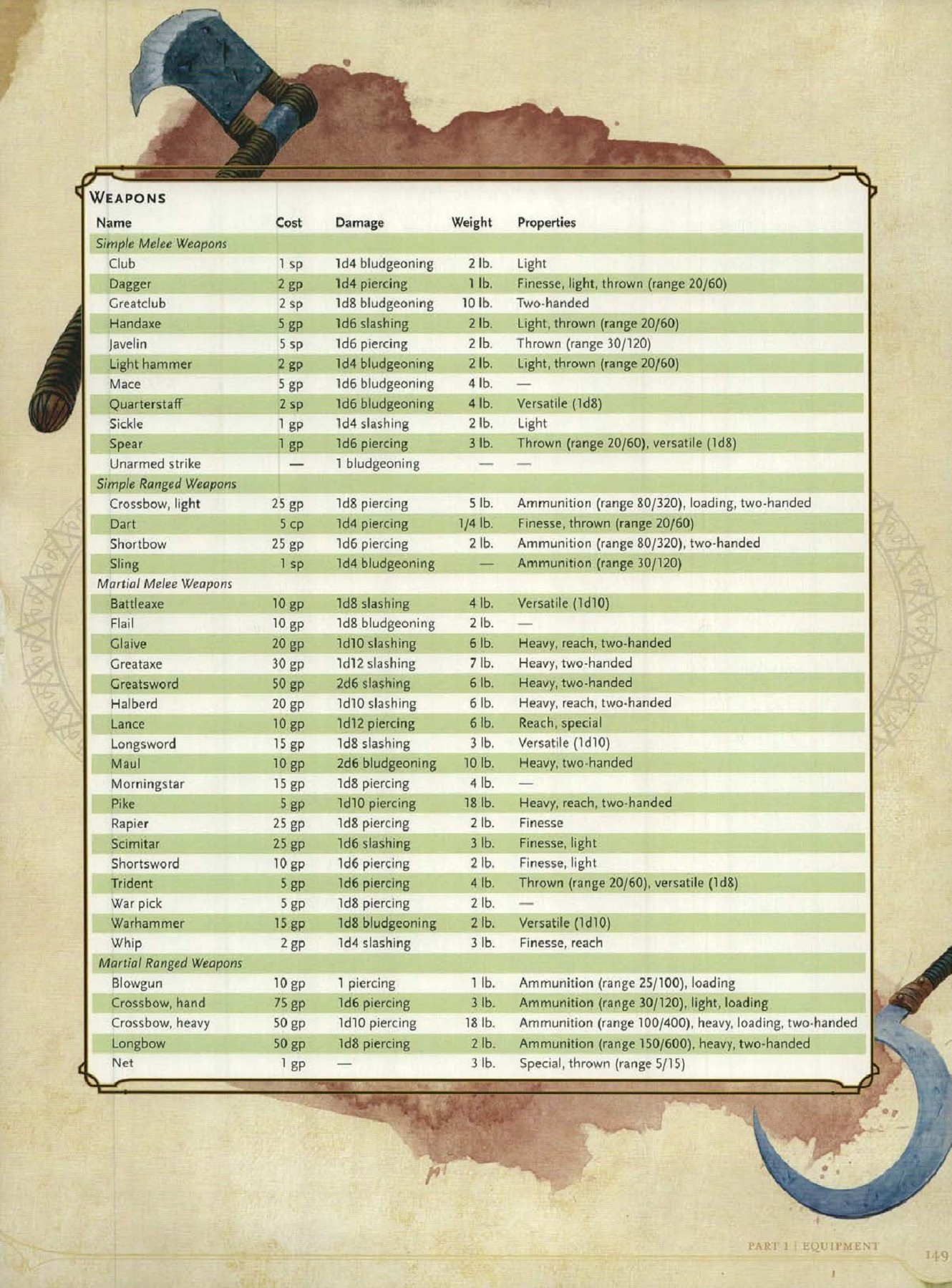 5e Player Smack Down Chart Printable