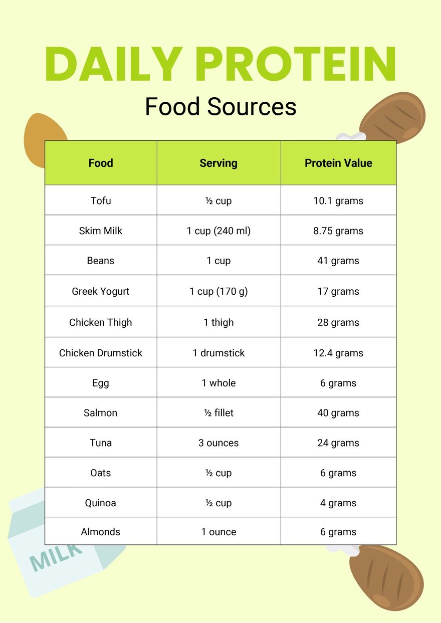 Chart Printable List Of Protein Foods