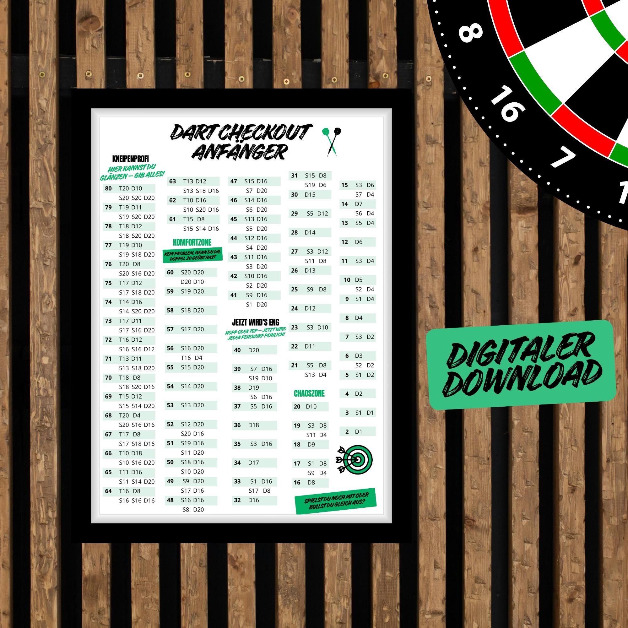 Dart Checkout Chart Etsy Dart Checkout Chart Etsy