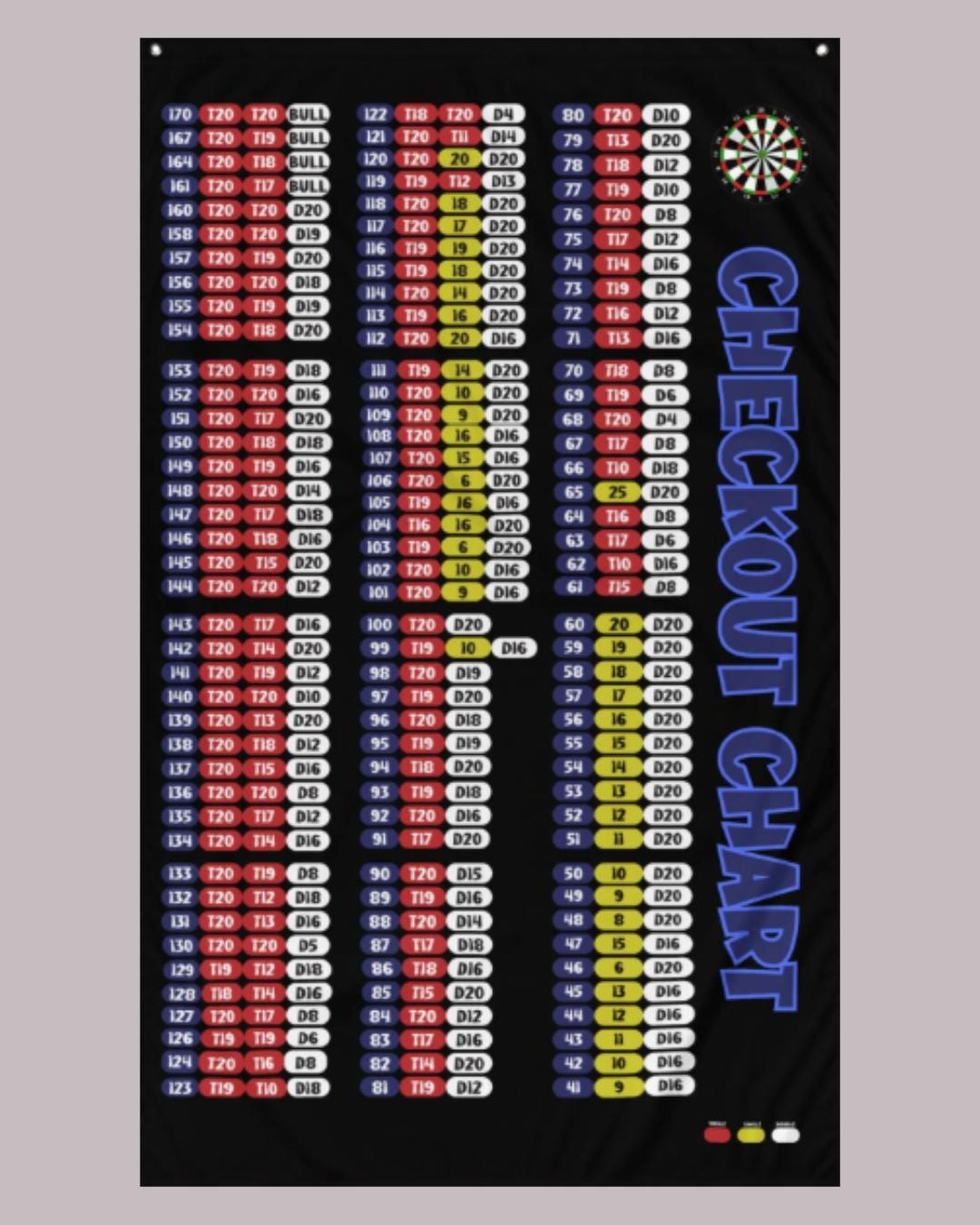 Darts Check Out Chart Etsy Darts Check Out Chart Etsy