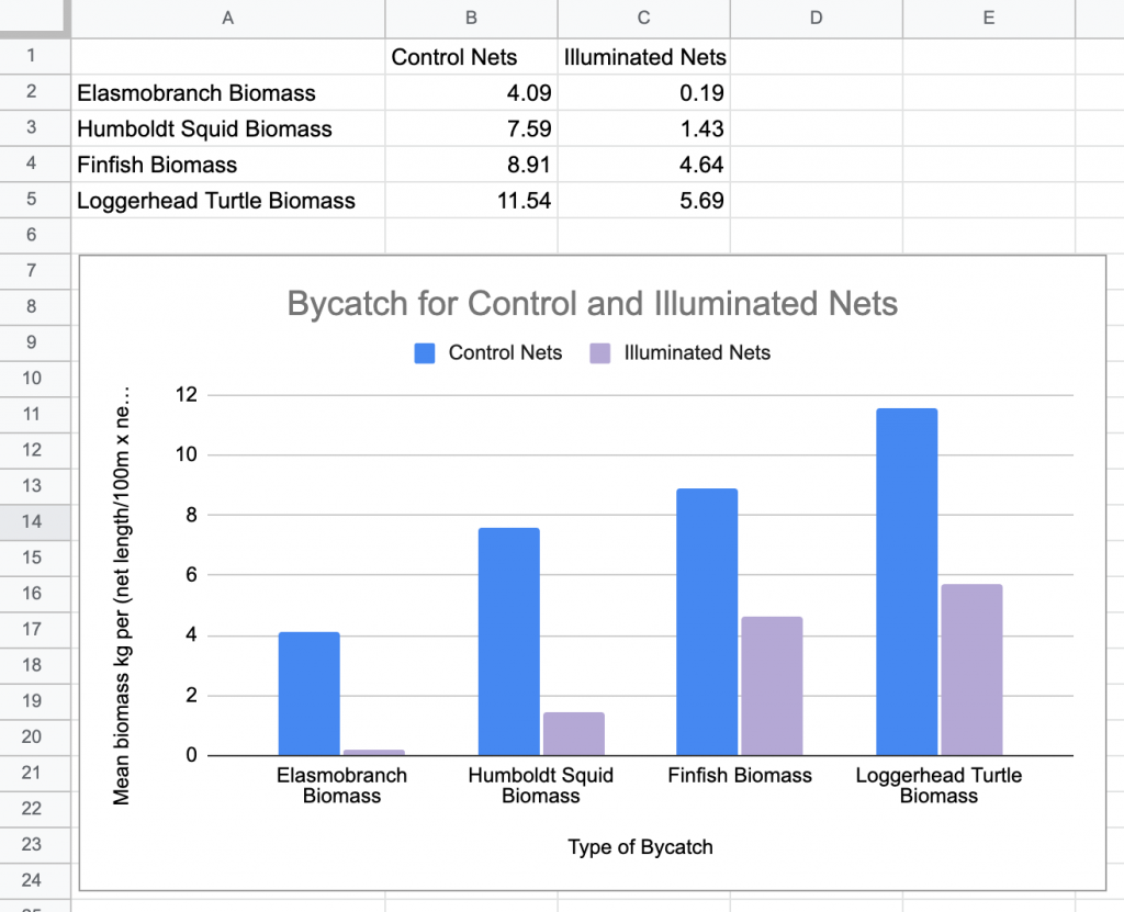 Data Graphing Activity For 4th 7th Graders Science Journal For Kids And Teens
