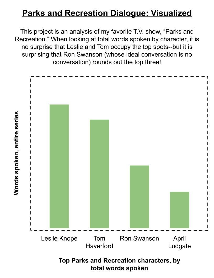 Data Science Project Chart Data36