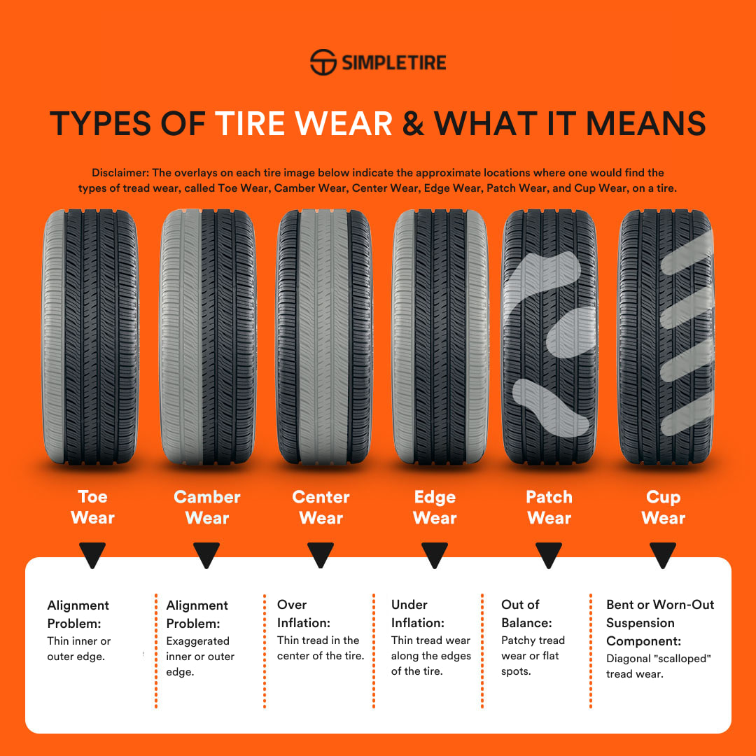 Daytime National Tire Safety Week SimpleTire