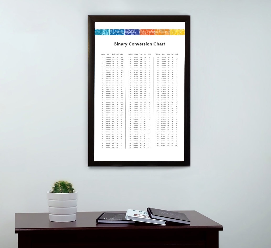 Decimal Binary Octal Hex ASCII Conversion Chart Professional Computer Artwork Information Technology Poster Etsy