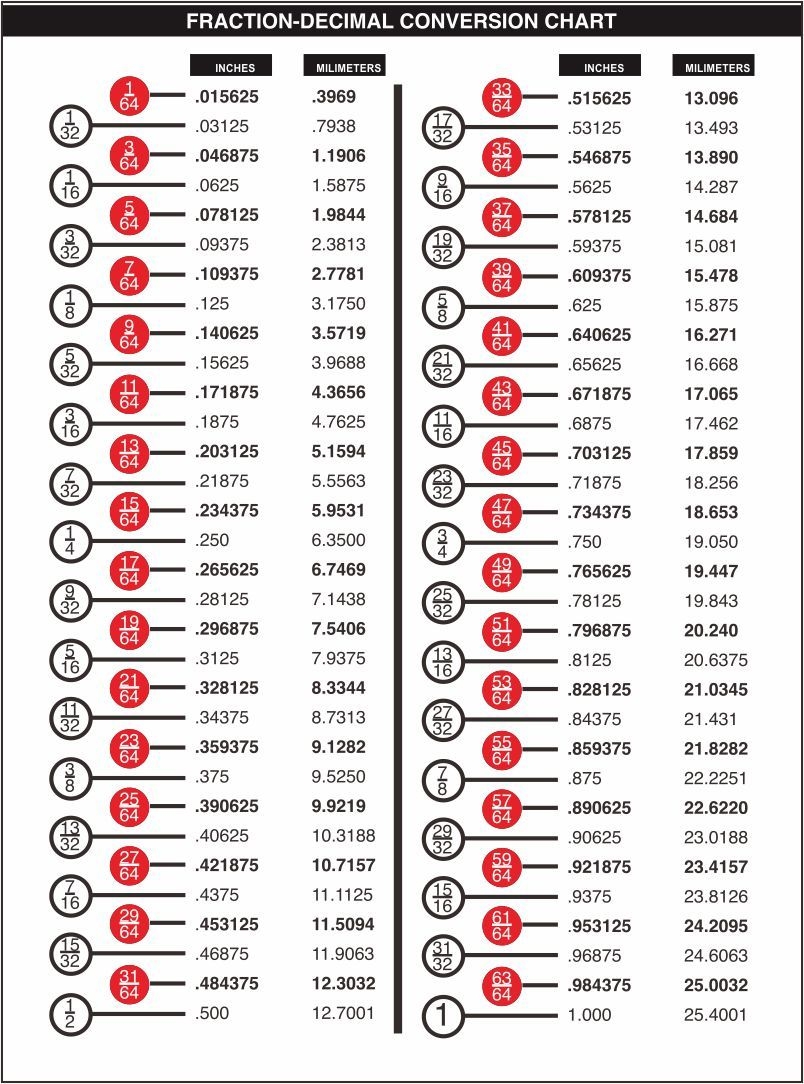 Decimal Chart Printable Mm In Fraction Toolbox Sticker Engineer Fraction To Decimal Conversion Chart