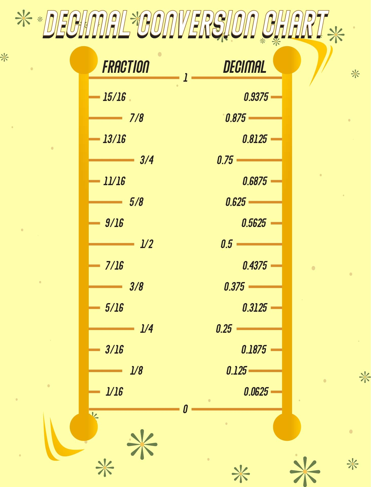 Decimal Equivalent Chart 10 Free PDF Printables Printablee Decimal Equivalent Chart 10 Free PDF Printables Printablee