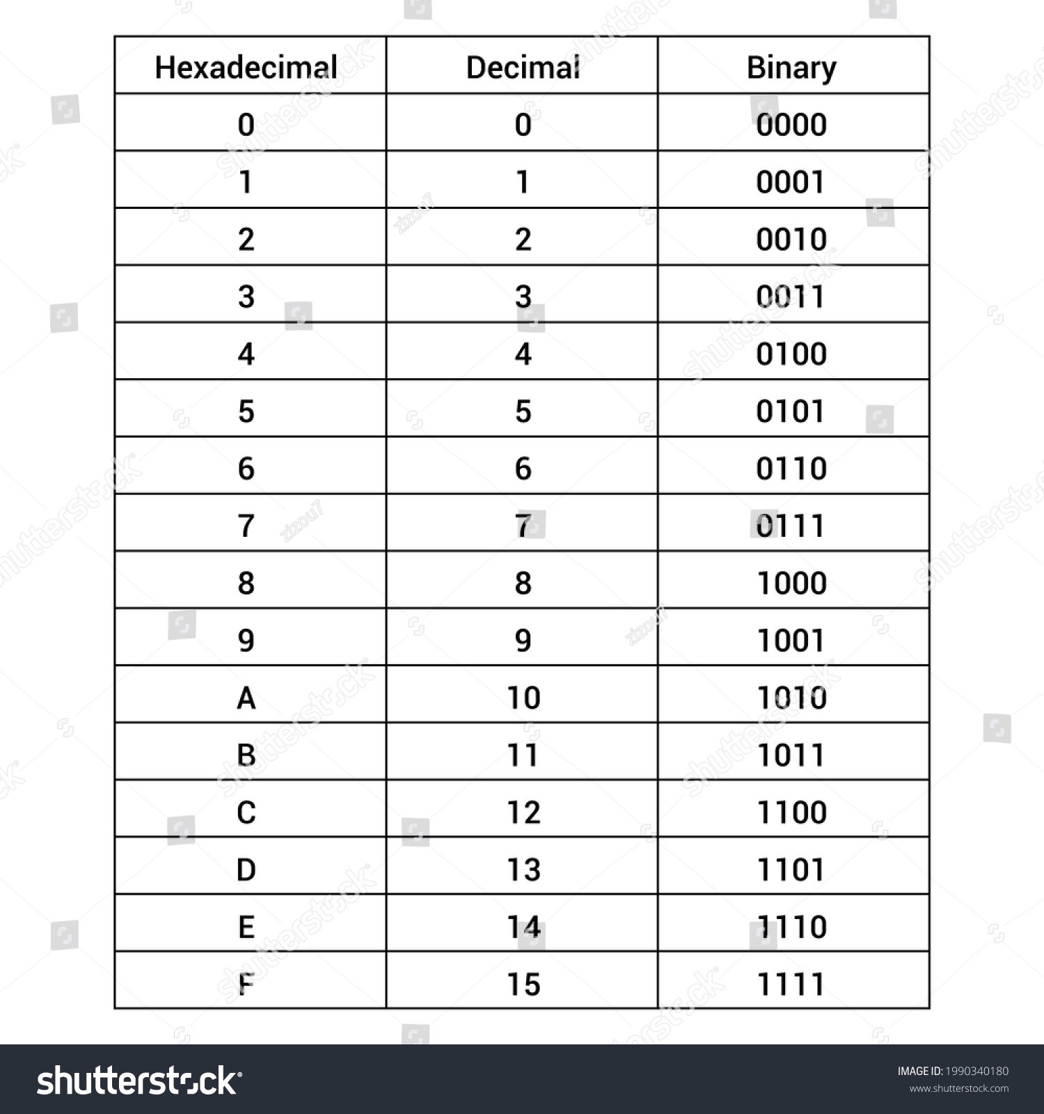 Decimal Hexadecimal Binary Conversion Table Stock Vector Royalty Free 1990340180 Shutterstock