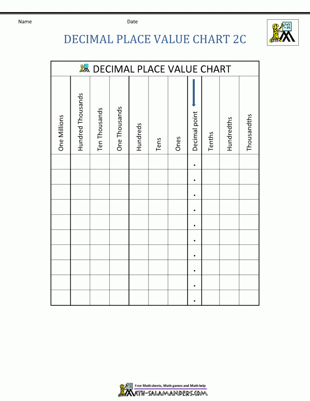 Decimal Place Value Chart Printable Pdf