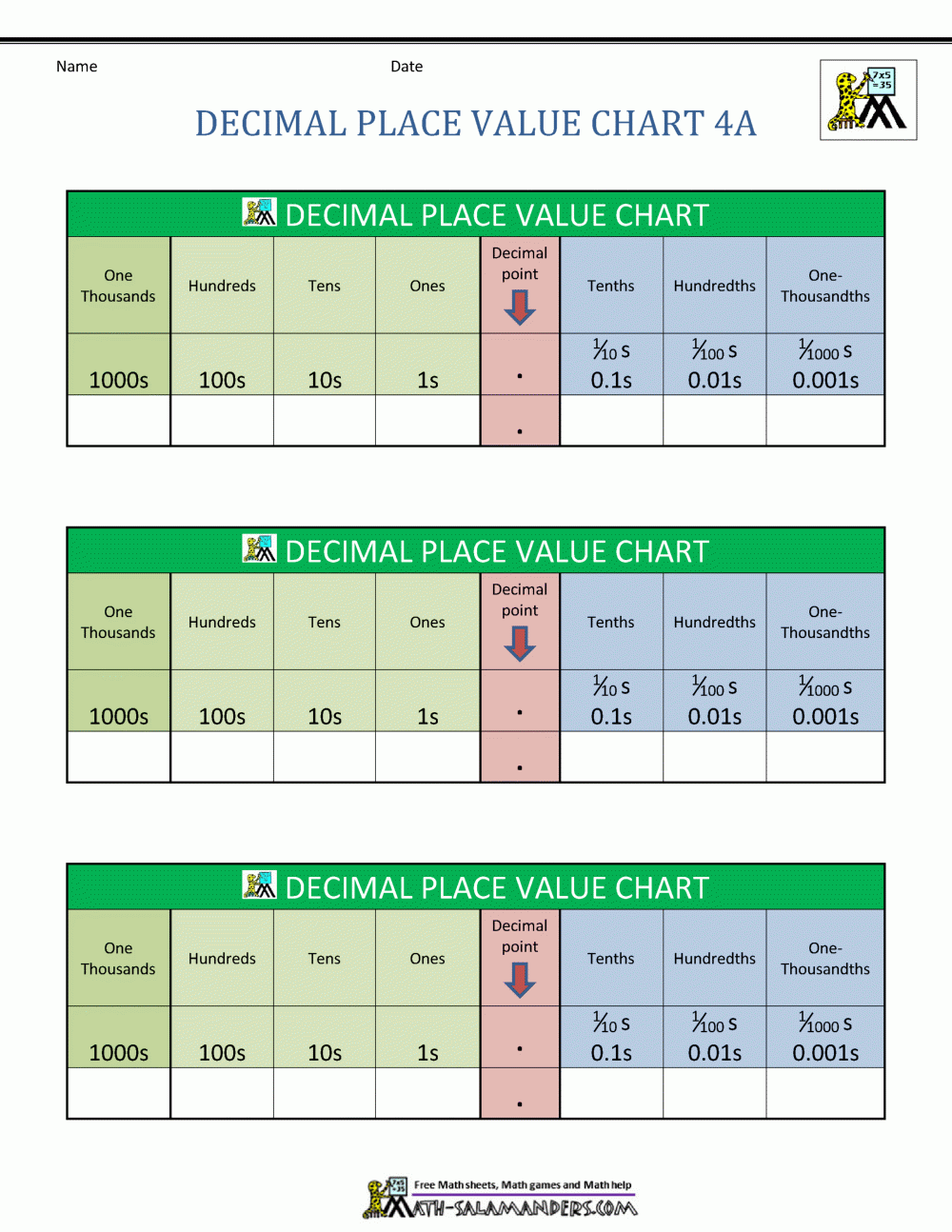 Decimal Place Value Chart