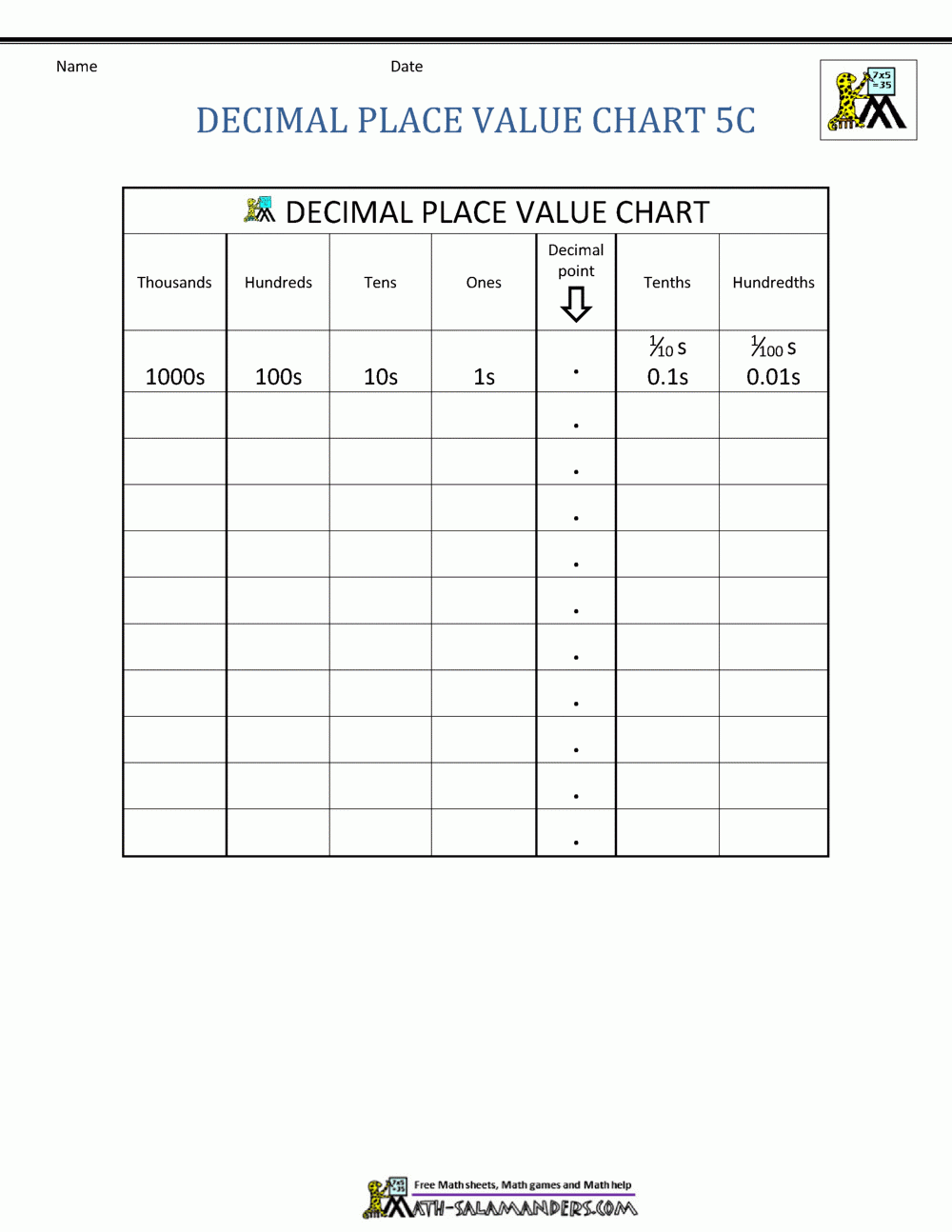 Printable Place Values Chart With Decimals