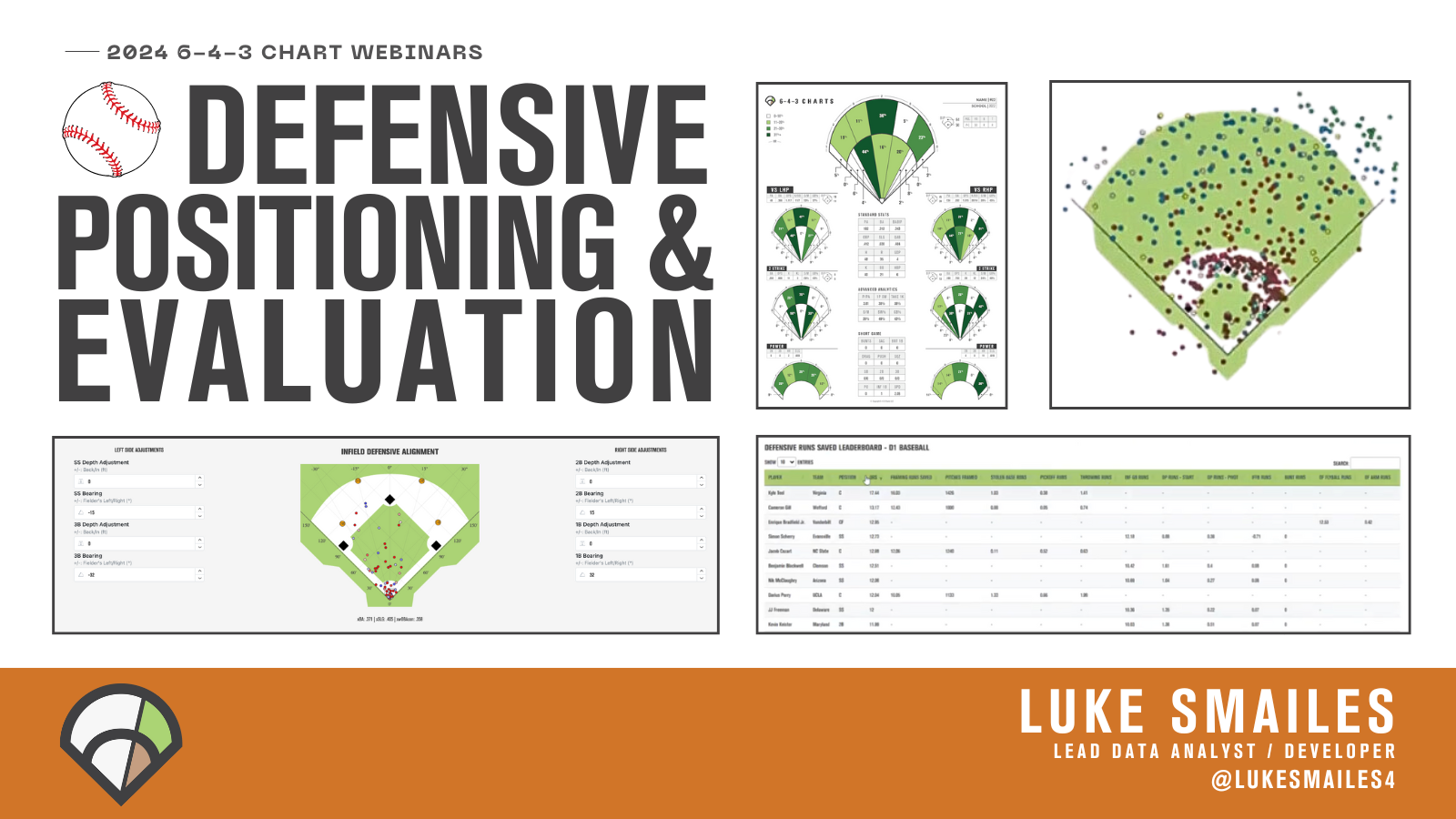 Defensive Positioning With 6 4 3 Charts Baseball Edition 6 4 3 Charts