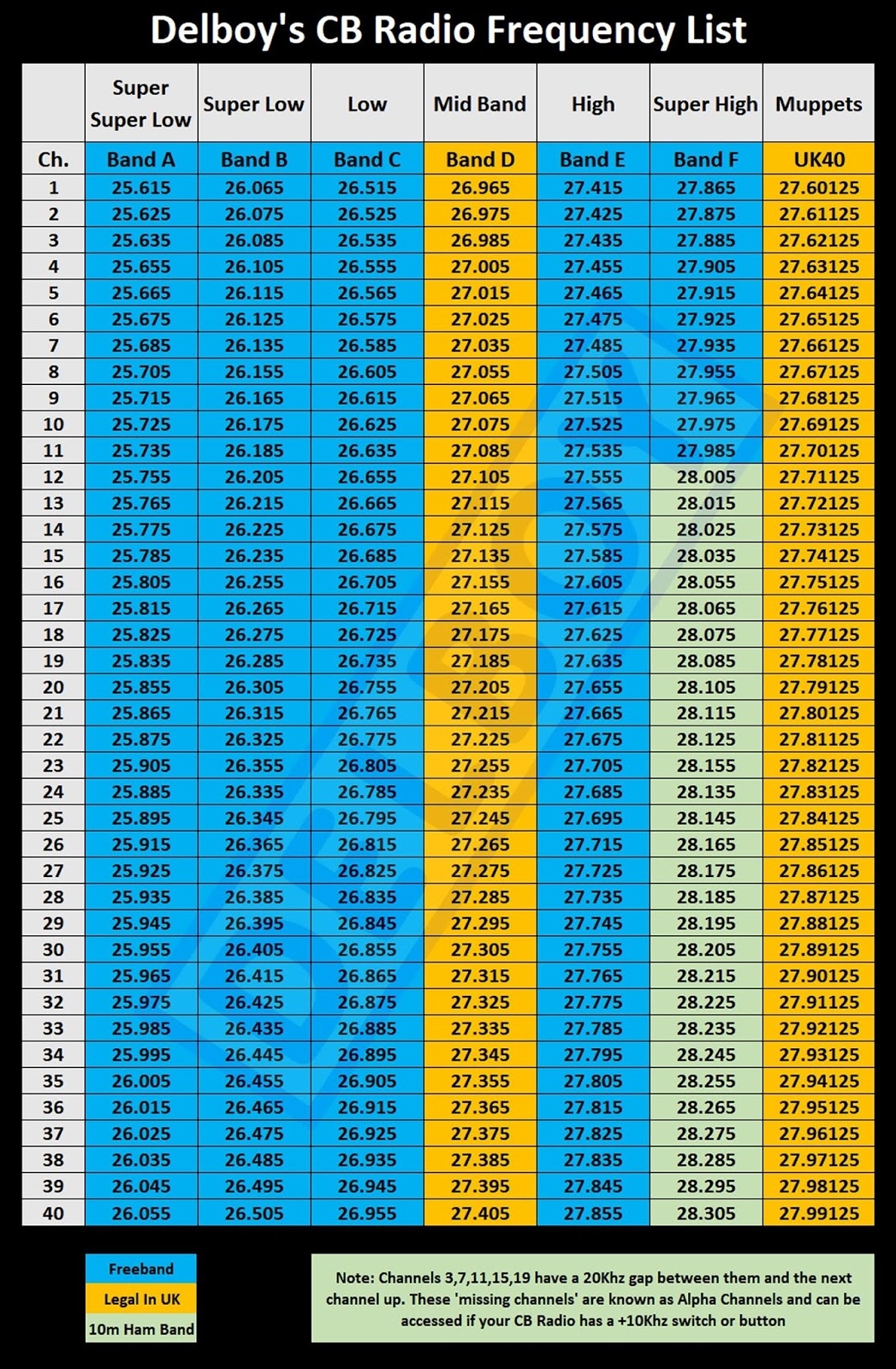 Delboy s Radio Blog CB Radio Frequency Lists