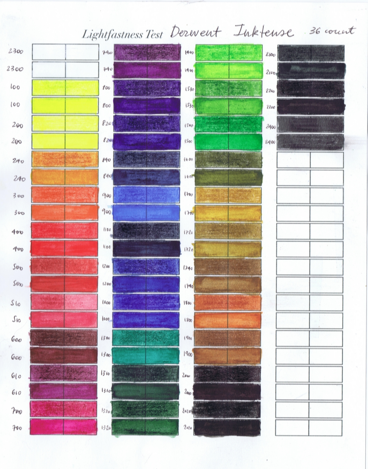 Derwent Inktense Lightfastness Test The Colouring Times