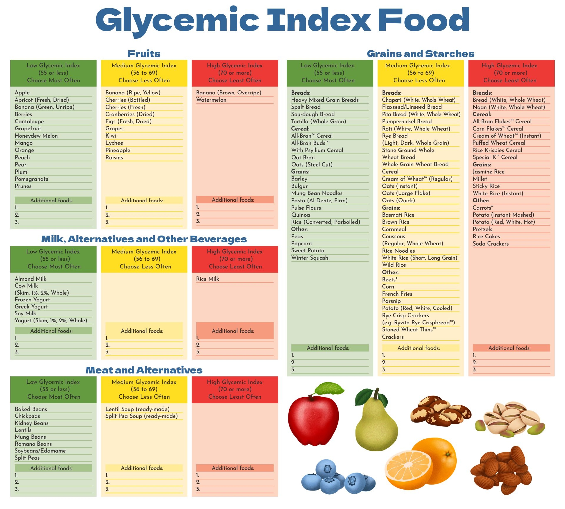 Diabetic Charts For Type 2 Diabetes 12 Pcs Glycemic Index And Glycemic Load Foods List Poster Gi Diabetic Meal Food Plan Gi Grocery Diet Glycemic Food Chart