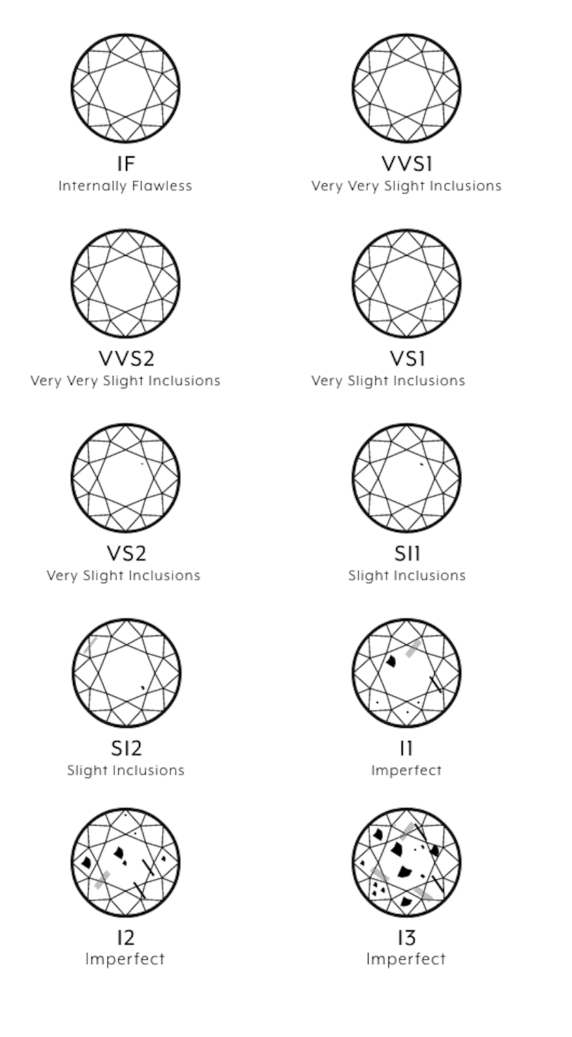 Diamond Colour And Clarity Chart Novita Diamonds Guide