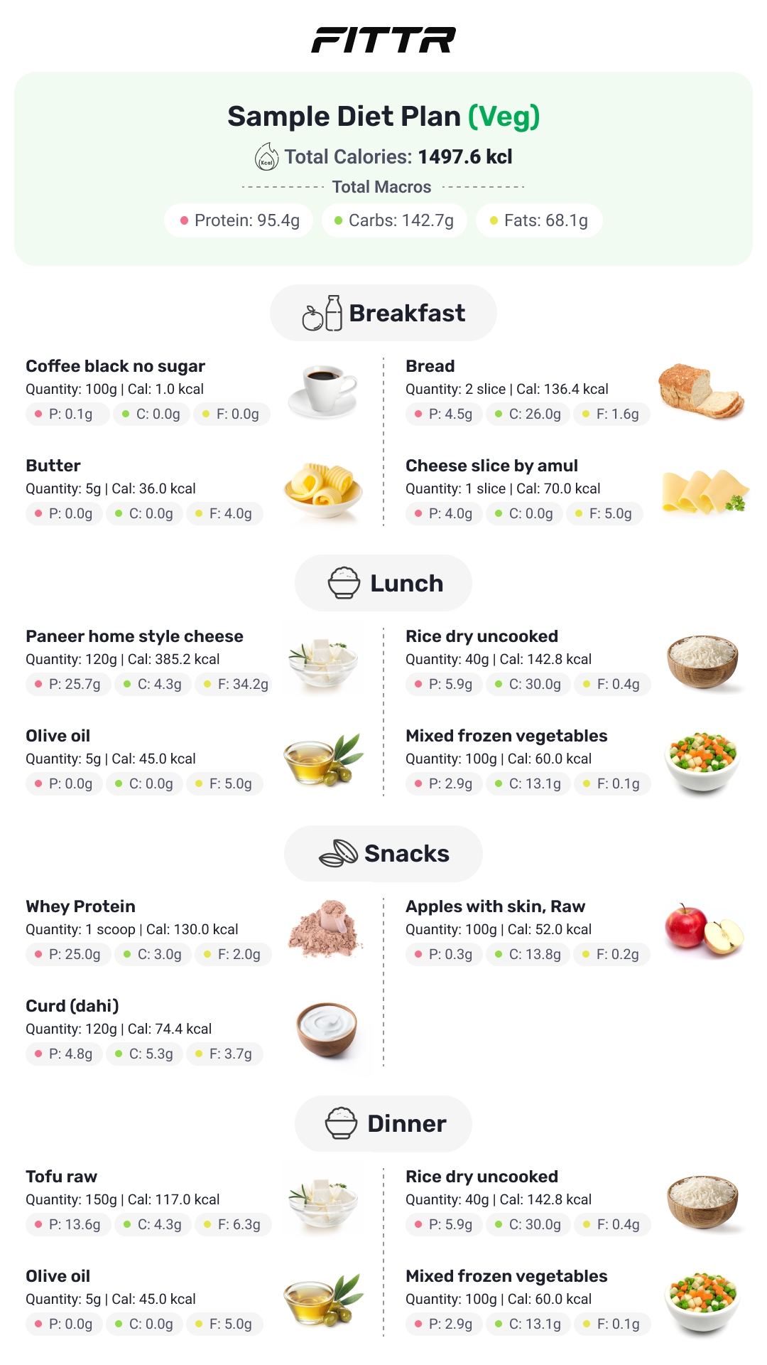 Diet Chart To Lose Weight For Women