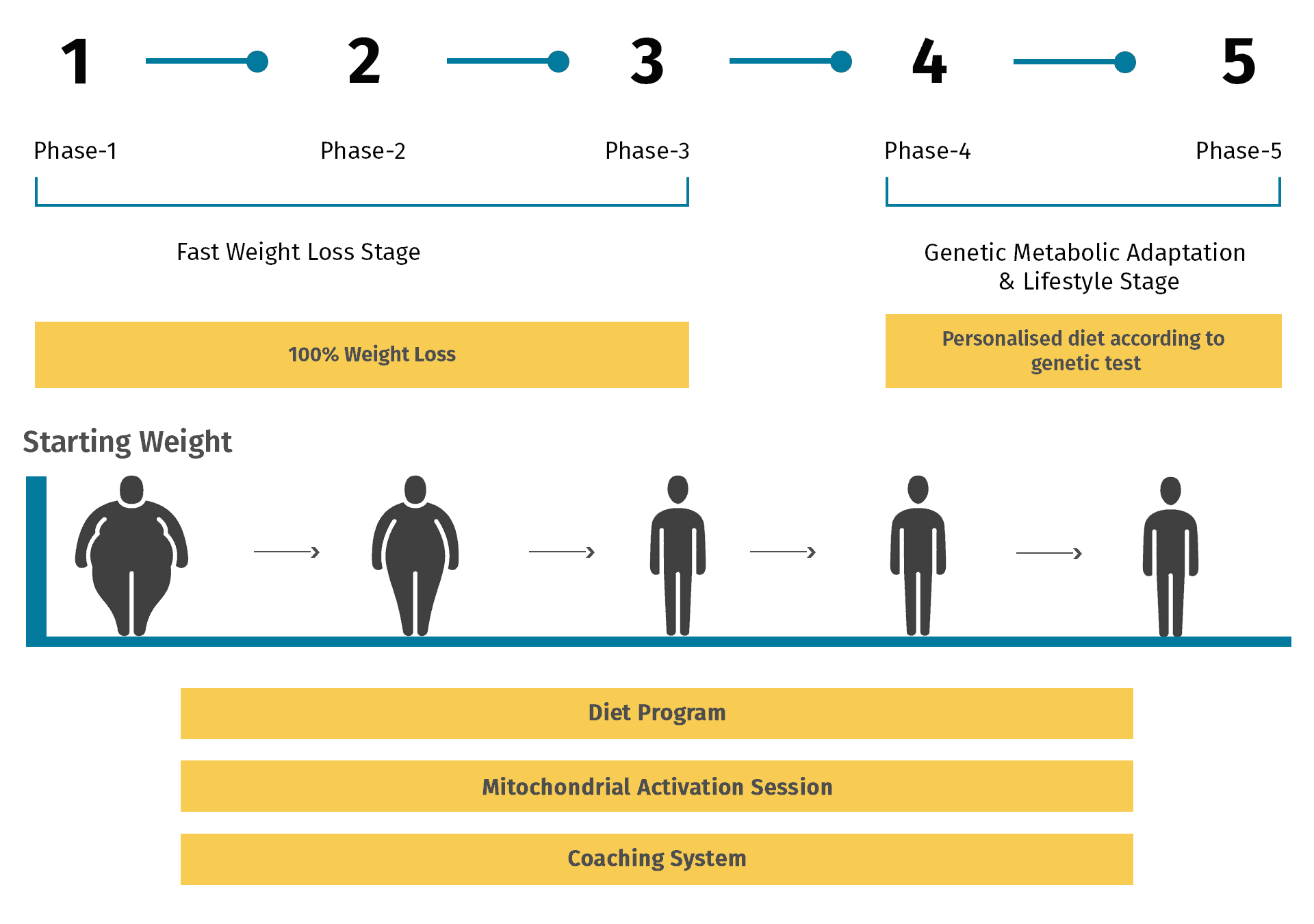 Diet To Lose Weight Ketogenic Diet Plan How It Works Progen