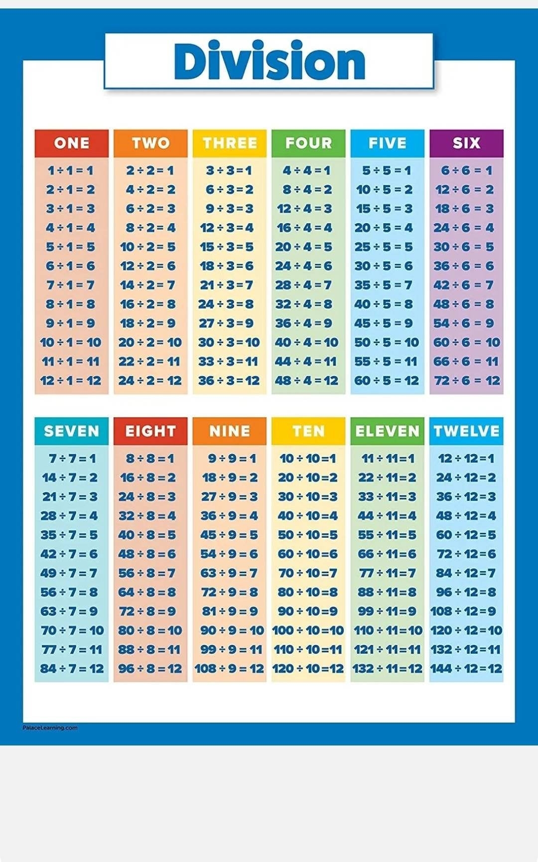 Division 1 Through 12 Chart Etsy Division 1 Through 12 Chart Etsy