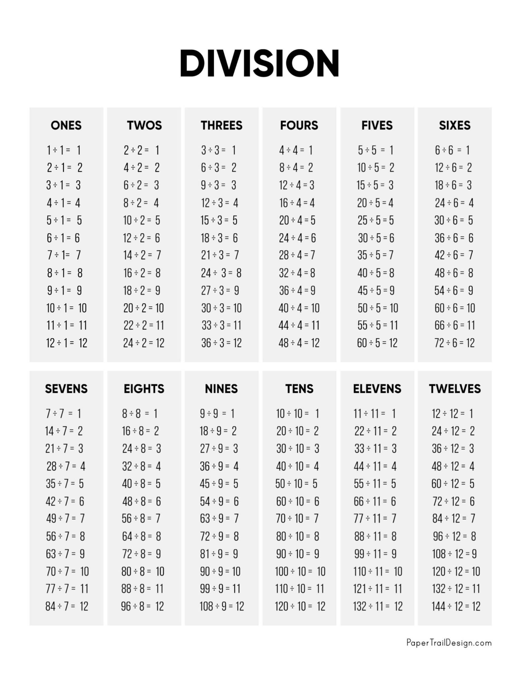 Division Chart 1 100 Printable