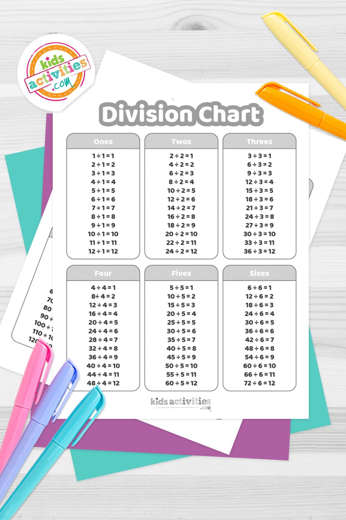 Division Chart Worksheets For Kids Kids Activities Blog