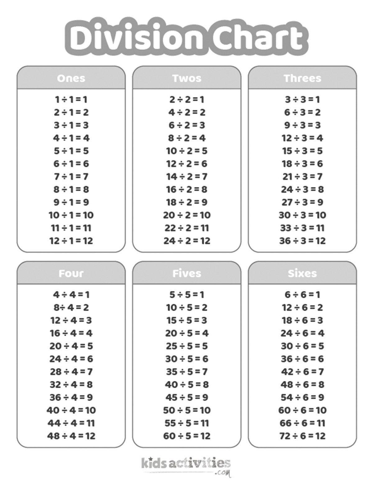Division Chart Worksheets For Kids Kids Activities Blog Division Chart Worksheets For Kids Kids Activities Blog