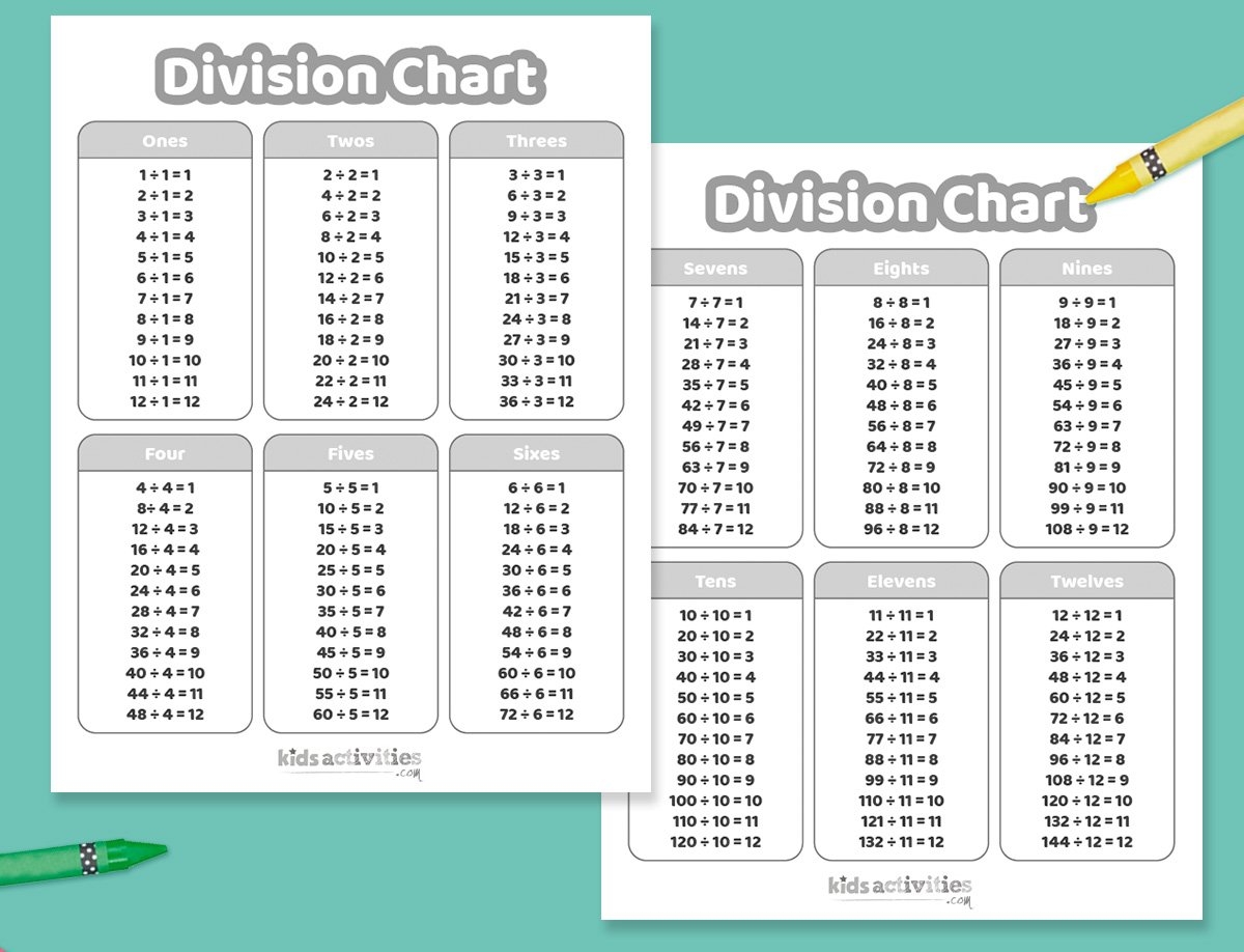 Division Chart Worksheets For Kids Kids Activities Blog Division Chart Worksheets For Kids Kids Activities Blog