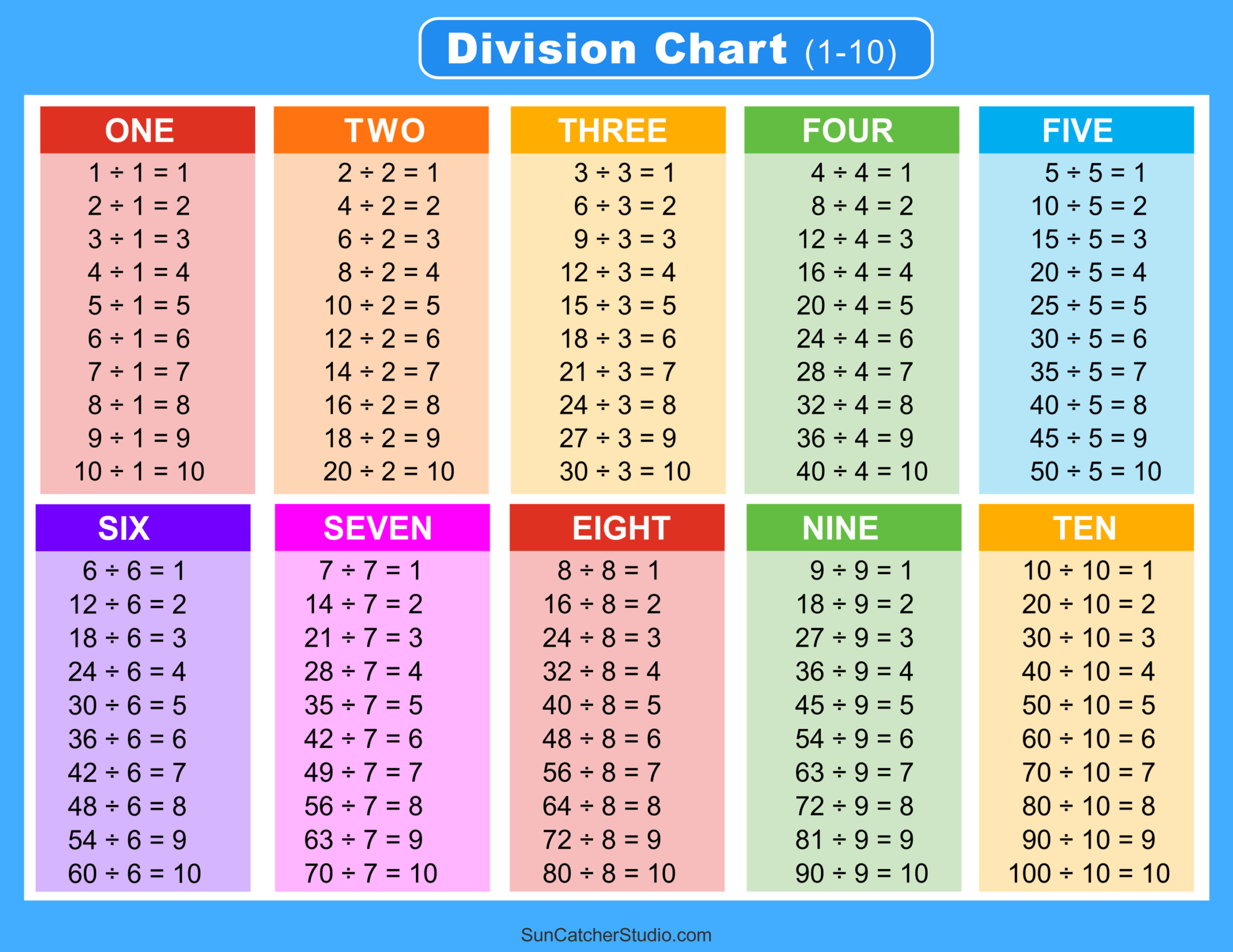 Division Charts And Tables Free Printable PDF Math Worksheets Free Printables Monograms Design Tools Patterns U0026 DIY Projects