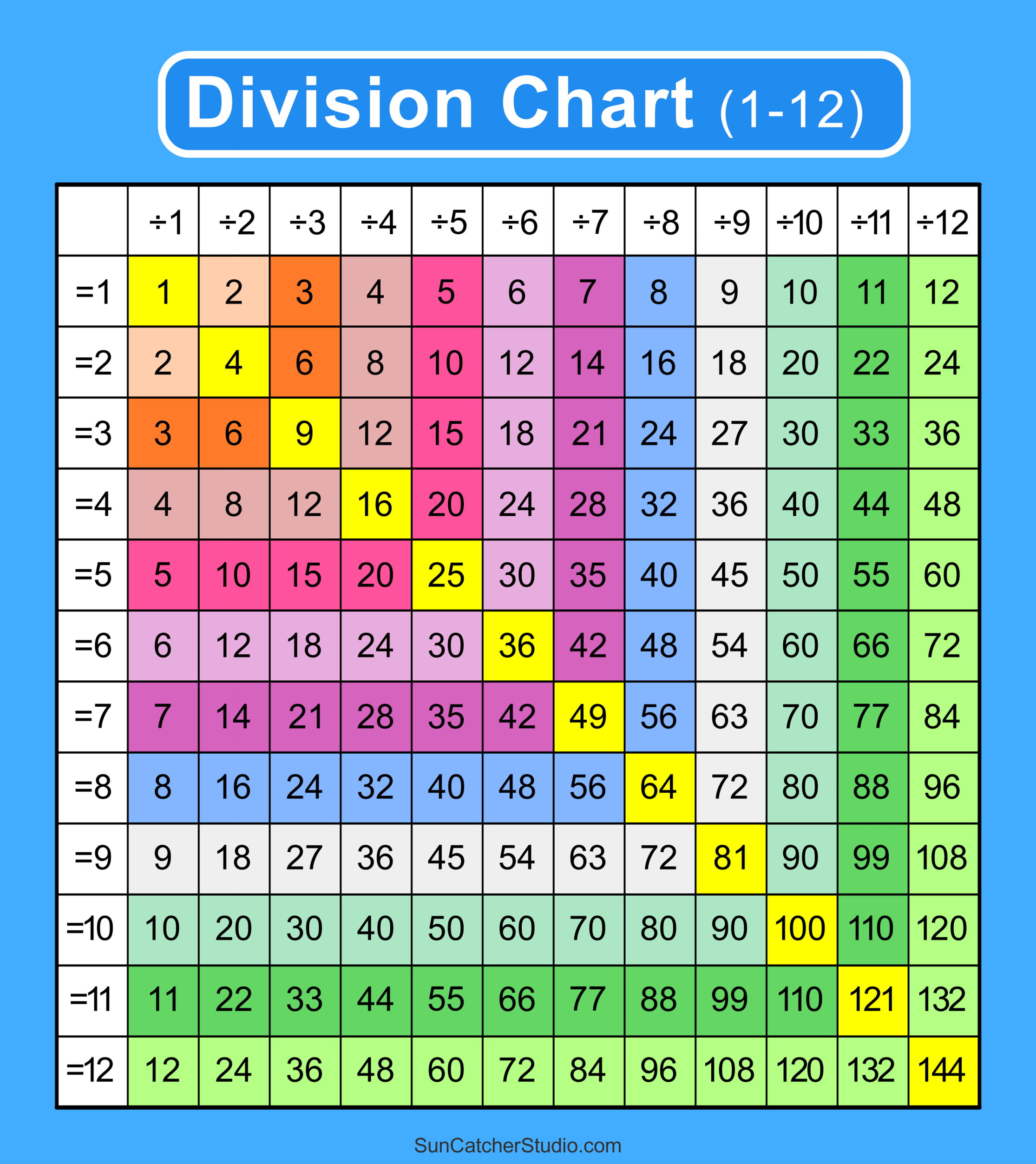 Division Charts And Tables Free Printable PDF Math Worksheets Free Printables Monograms Design Tools Patterns U0026 DIY Projects