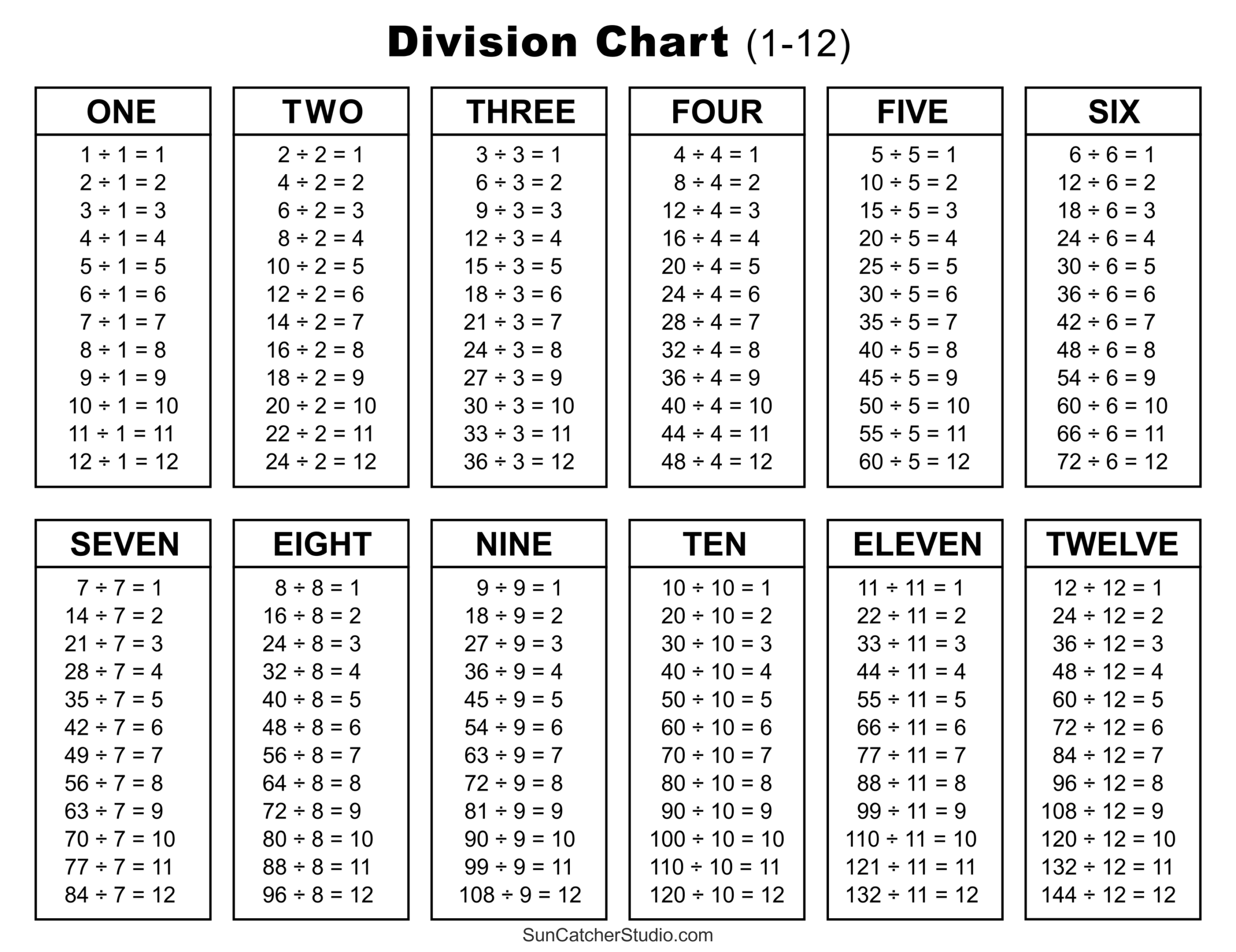 Division Charts And Tables Free Printable PDF Math Worksheets Free Printables Monograms Design Tools Patterns U0026 DIY Projects