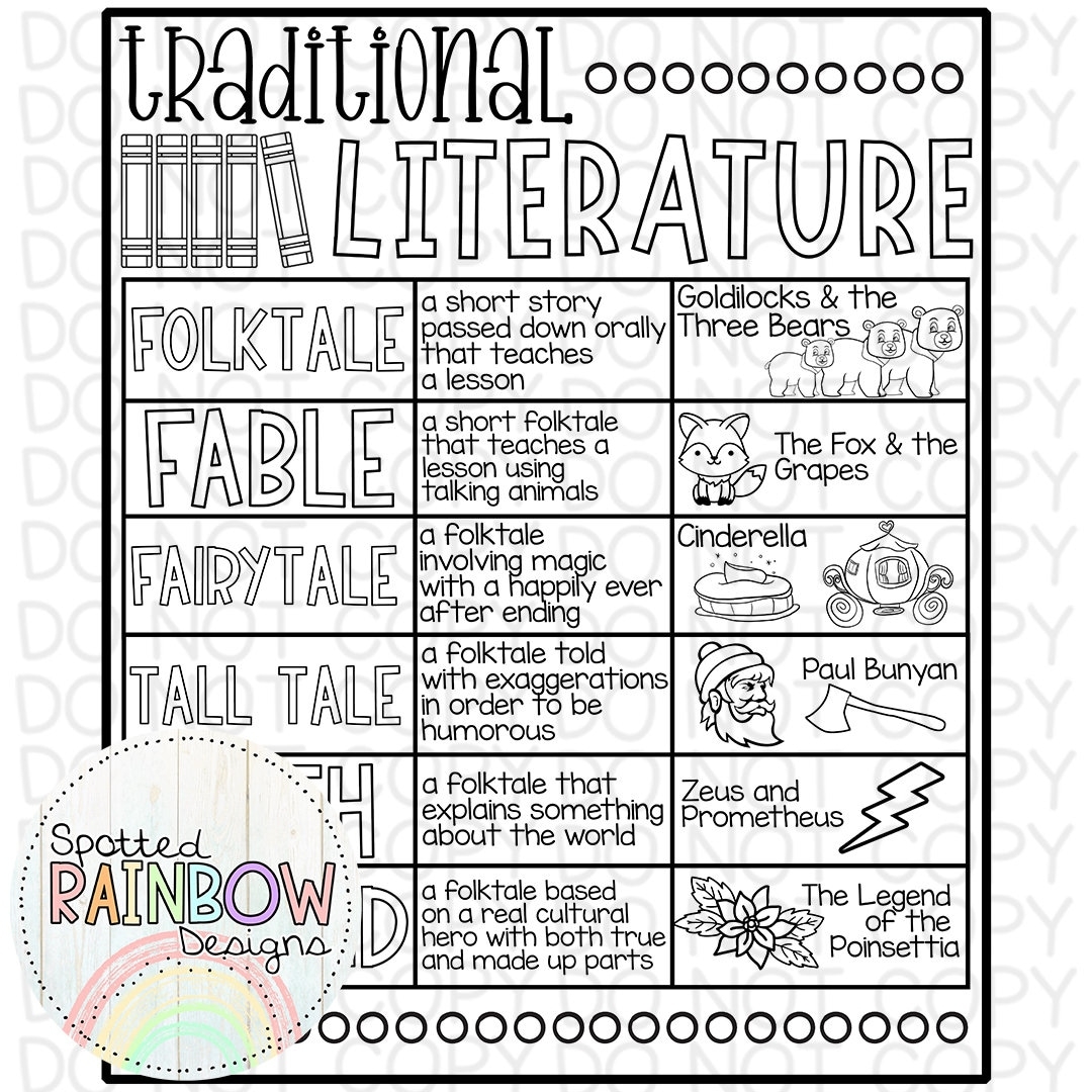 Fables Anchor Chart Printable