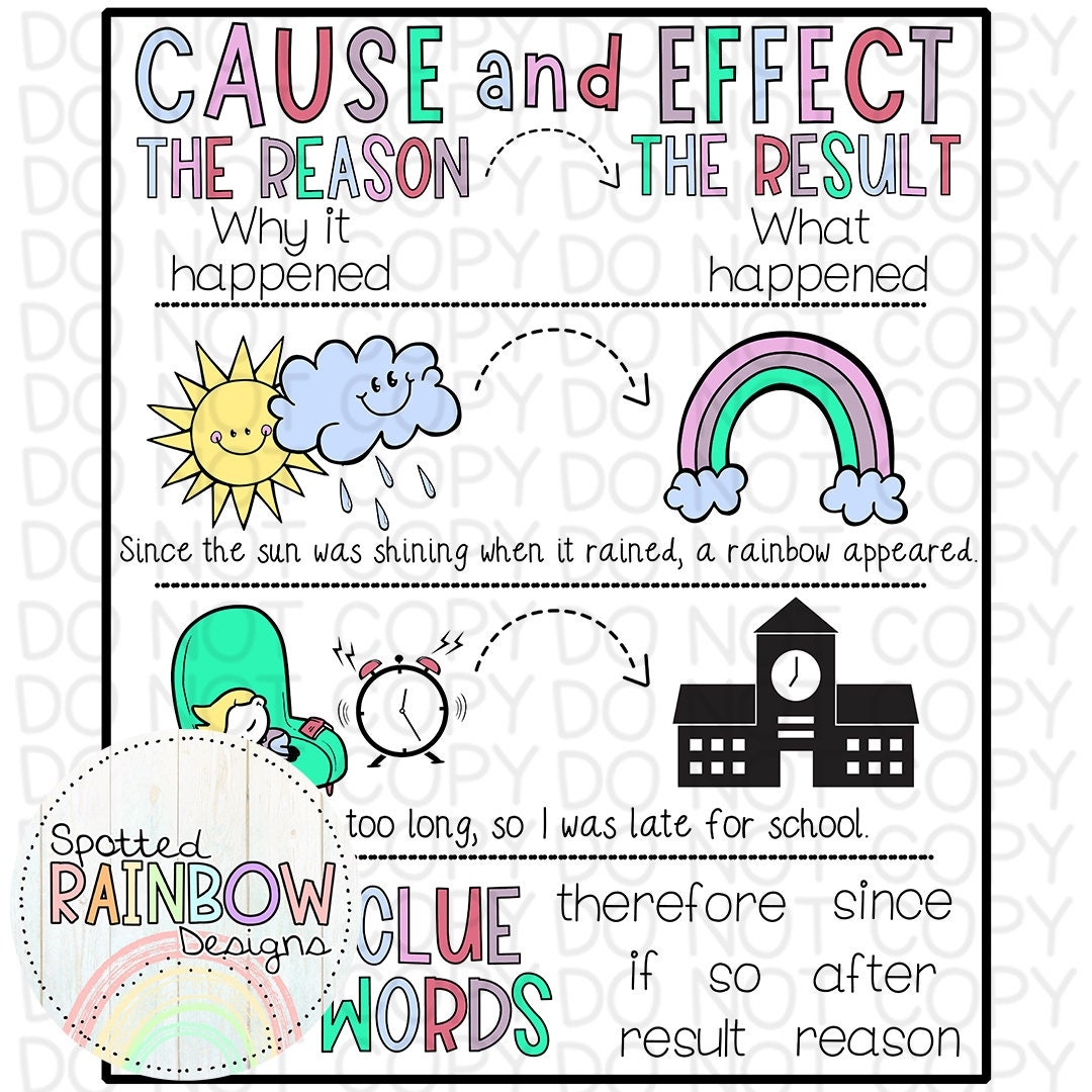 Cause And Effect Anchor Chart Printable