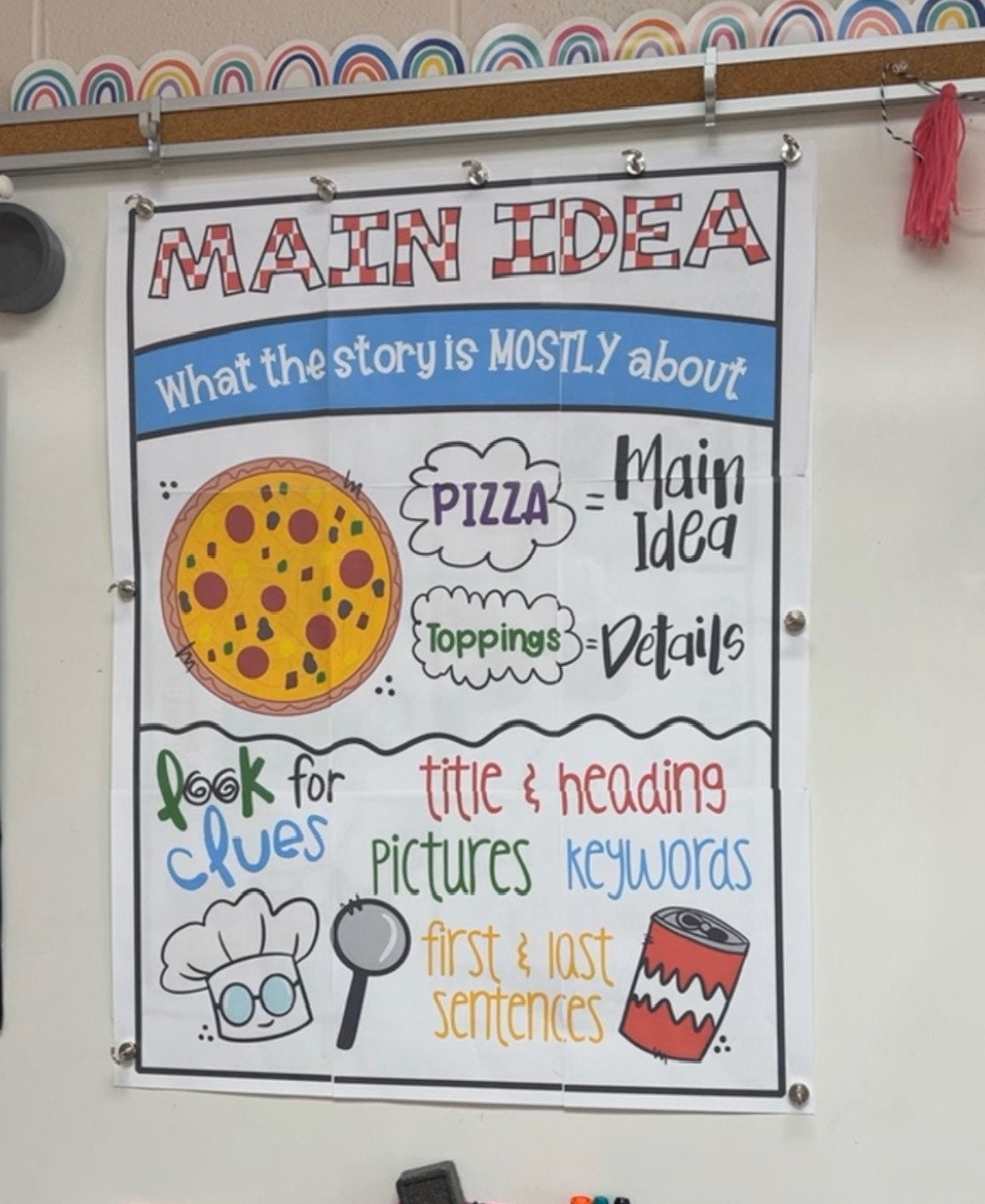 DIY Printable Traceable Jumbo Main Idea Key Details Anchor Chart Classroom Tools Graphic Organizer 2nd Grade Reading Teacher Etsy