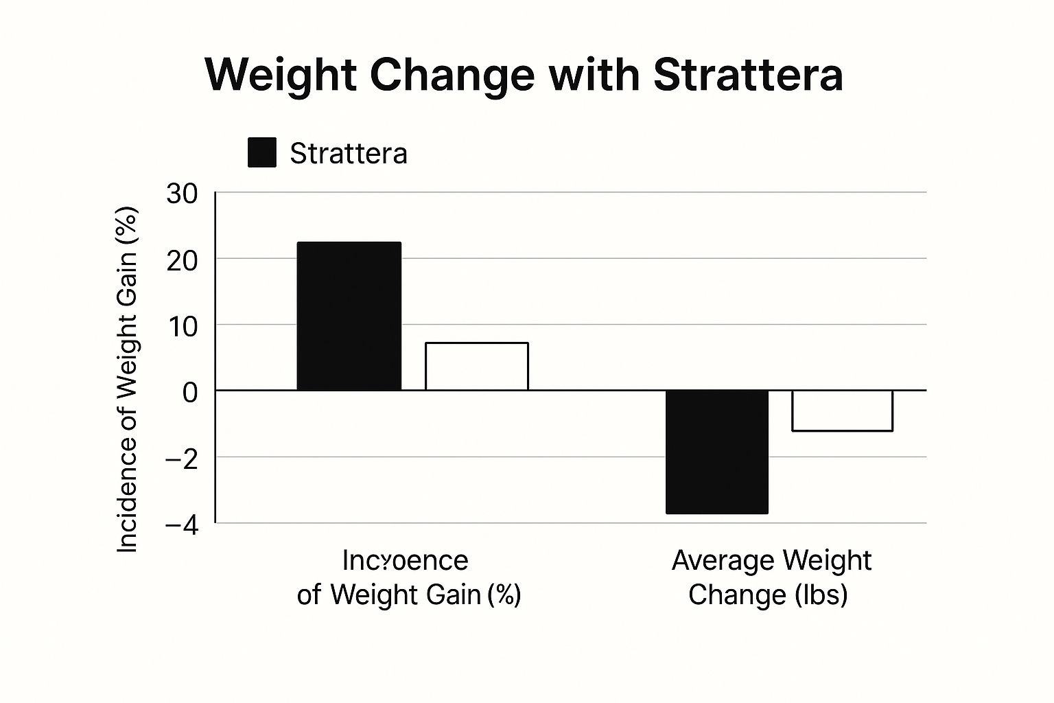Does Strattera Cause Weight Gain Debunking Myths