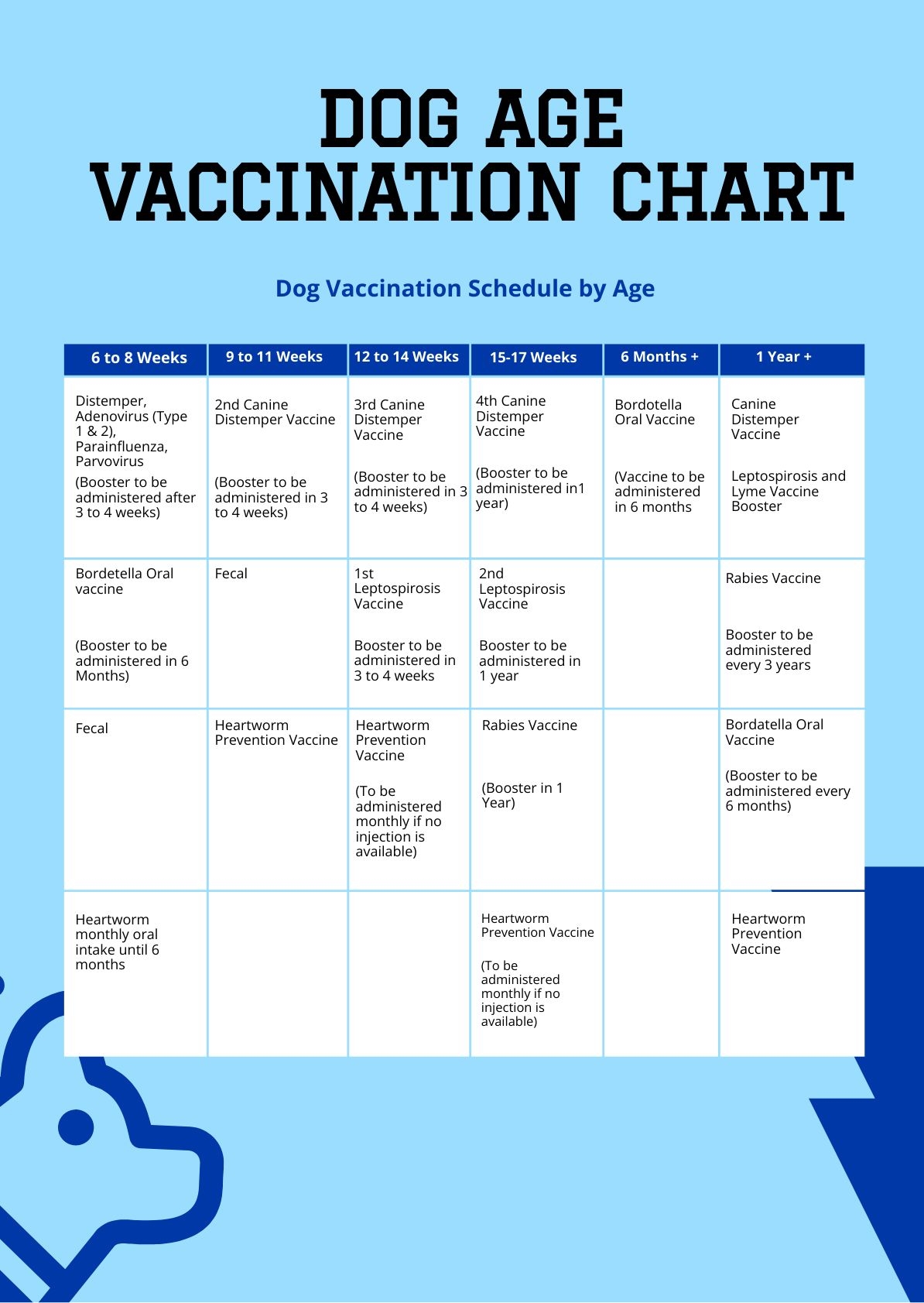 Dog Age Vaccination Chart In PDF Download Template
