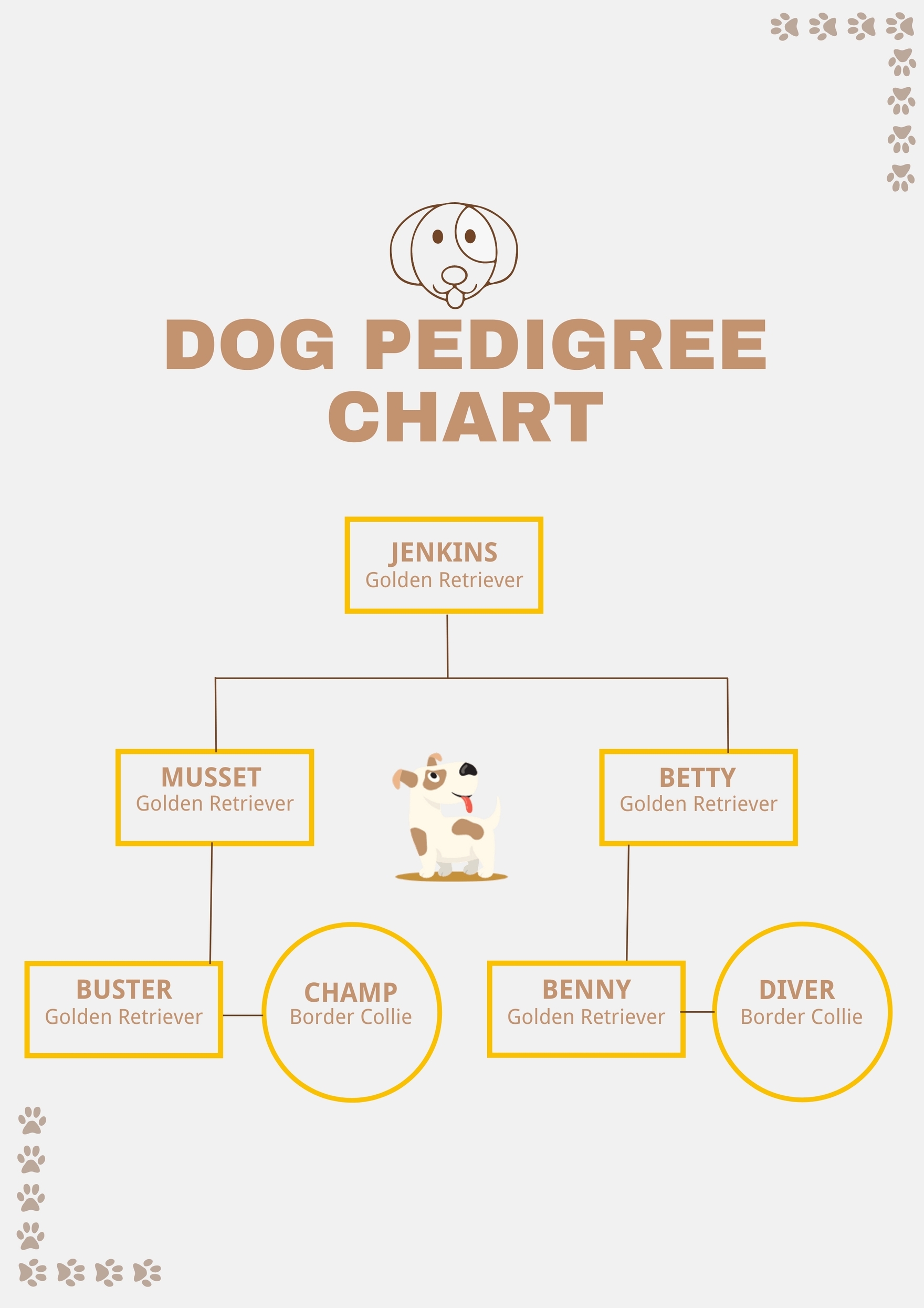 Dog Pedigree Chart In Illustrator PDF Download Template