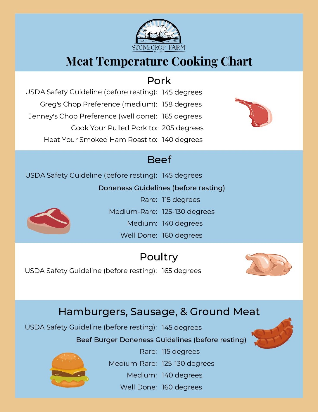 Doneness Chart Usda Steak Temp Food Safety Meat Cooking Temperature Chart Pork Should Be Cooked