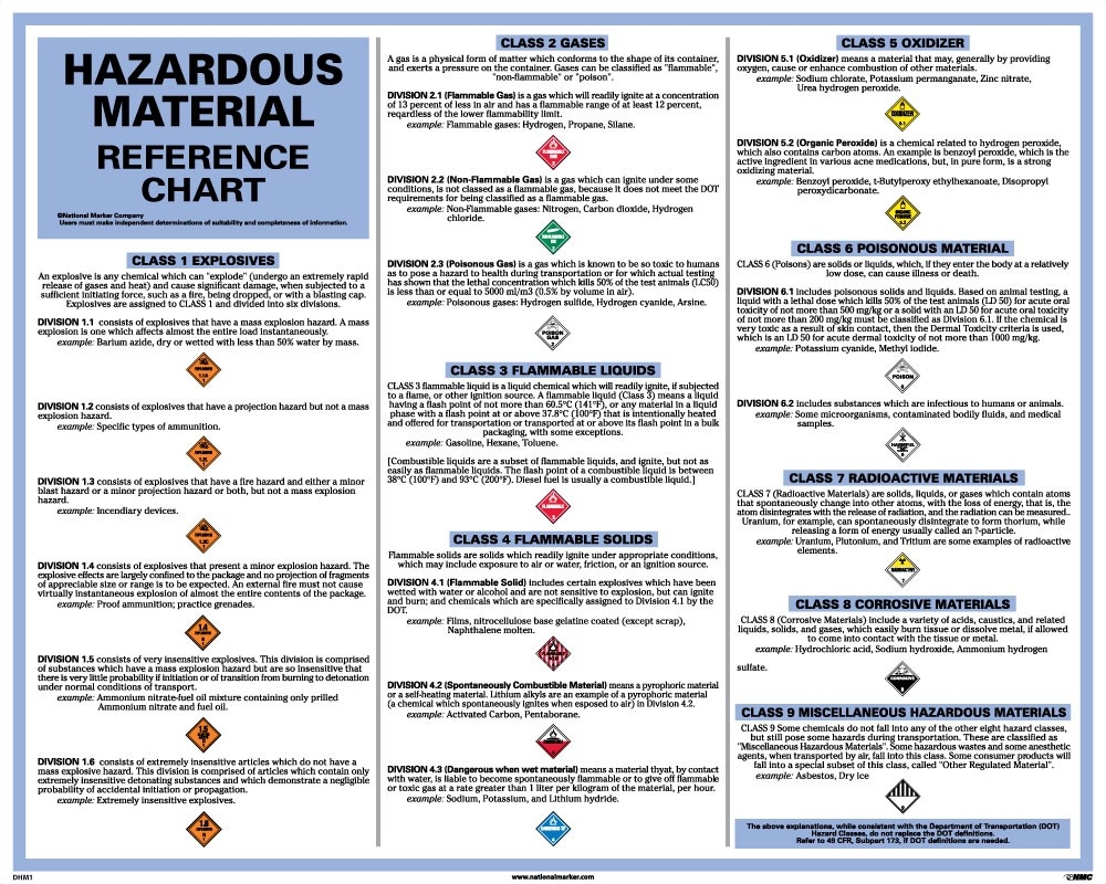 DOT Hazardous Material Reference Chart Poster DHM1 Safety Posters Posters Safety Identification
