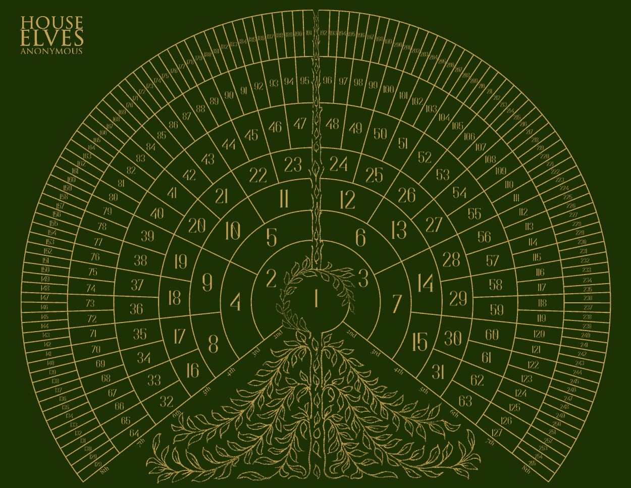 Free Printable Geneology Chart