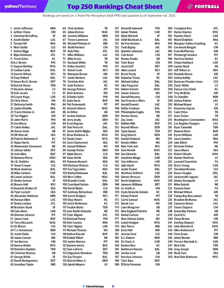 Draft Coming Up Fresh Fantasy Football Cheat Sheets 