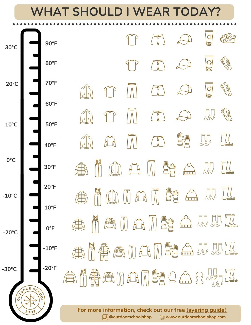 Dressing For Weather Thermometer Guide Dressing For Weather Thermometer Guide