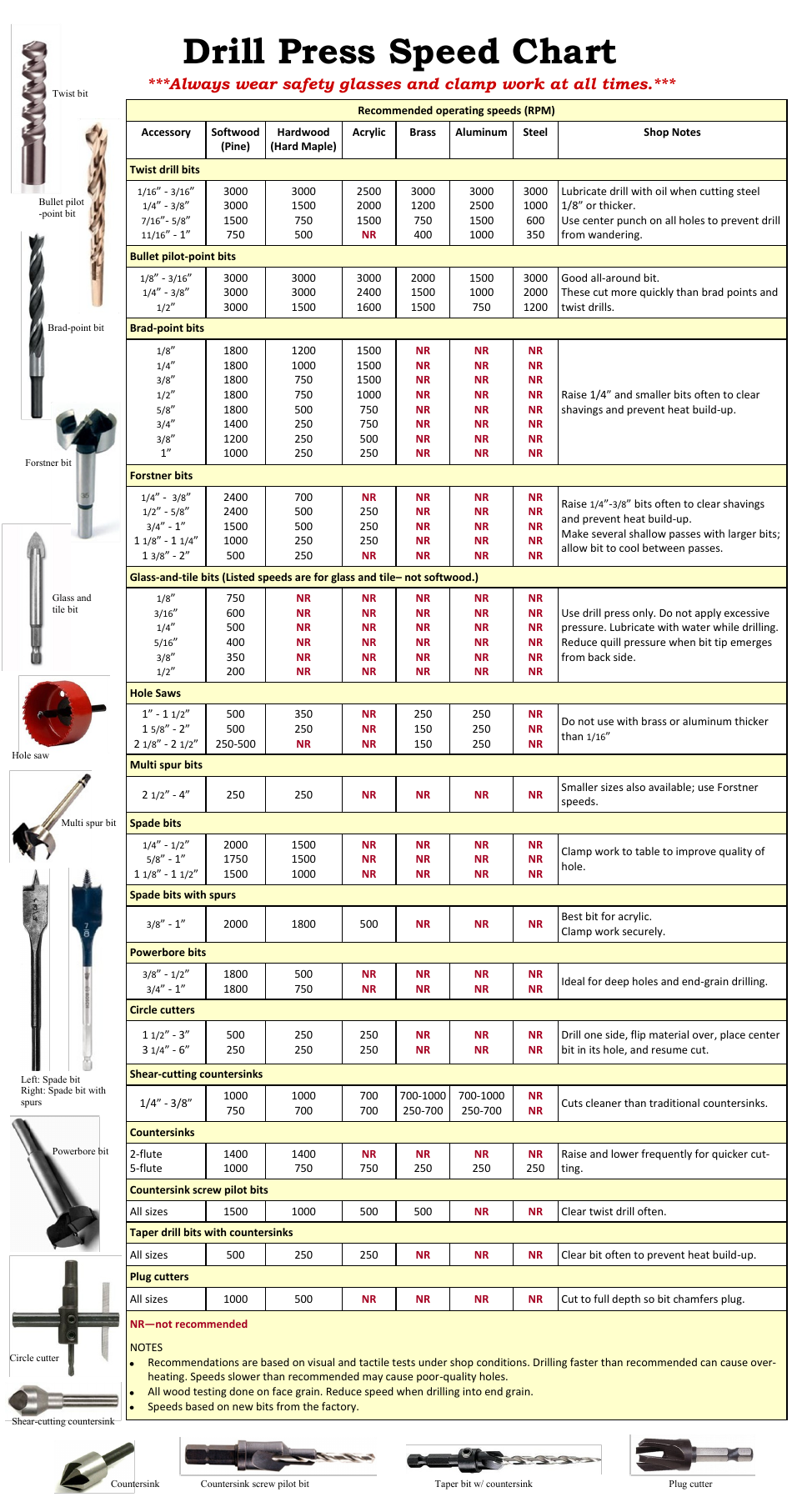 Printable Drill Chart